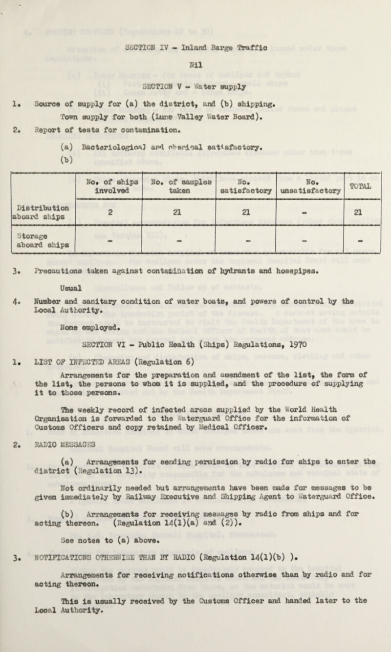 Nil SECTION V - Water supply 1. Source of supply for (a) the district, and (b) shipping, Town supply for both (bun© Valley Water Board). 2. Report of test3 for contamination. (a) Bacteriologioa] and oherioal satisfactory. (b) No. of ships involved No. of samples taken No. satisfactory No. unsatisfactory TOTAL Distribution aboard ships 2 21 a - 21 Storage aboard ships 3* 1’reoautions taken against contamination of hydrants and hosepipes. Usual 4. Number and sanitary condition of water boats, and powers of control by the Local Authority. None employed. liECTIOH VI - Public Healtii (ahipe) Regulations, 1970 1. LIST OP OPEC TED AHEA3 (Regulation 6) Arrangements for the preparation and amendment of the list, the form of the list, the persons to whom it is supplied, and the procedure of supplying it to those persons. Ike weekly record of infected areas supplied by the World Health Organisation is forwarded to the aterguard Office for the information of Customs Officers and copy retained by Medical Officer. 2. RADIO MES3AG03 (a) Arrangements for sending iienaission by radio for ships to enter the district (Regulation 13). Not ordinarily needed but arrangements have been made for messages to be given immediately by Railway Executive and Shipping Agent to Waterguard Office. (b) Arrangements for receiving taesaagss by radio from ships and for acting thereon. (Regulation 14(l)(&) and (2)). oee notes to (a) above. 3. NOTIFICATIONS OTHERWISE 'THAN BY RADIO (Regulation 14(l)(b) ). Arrangements for receiving notifications otherwise than by radio and for acting thereon. This is usually received by the Customs Officer and handed later to the Local Authority.