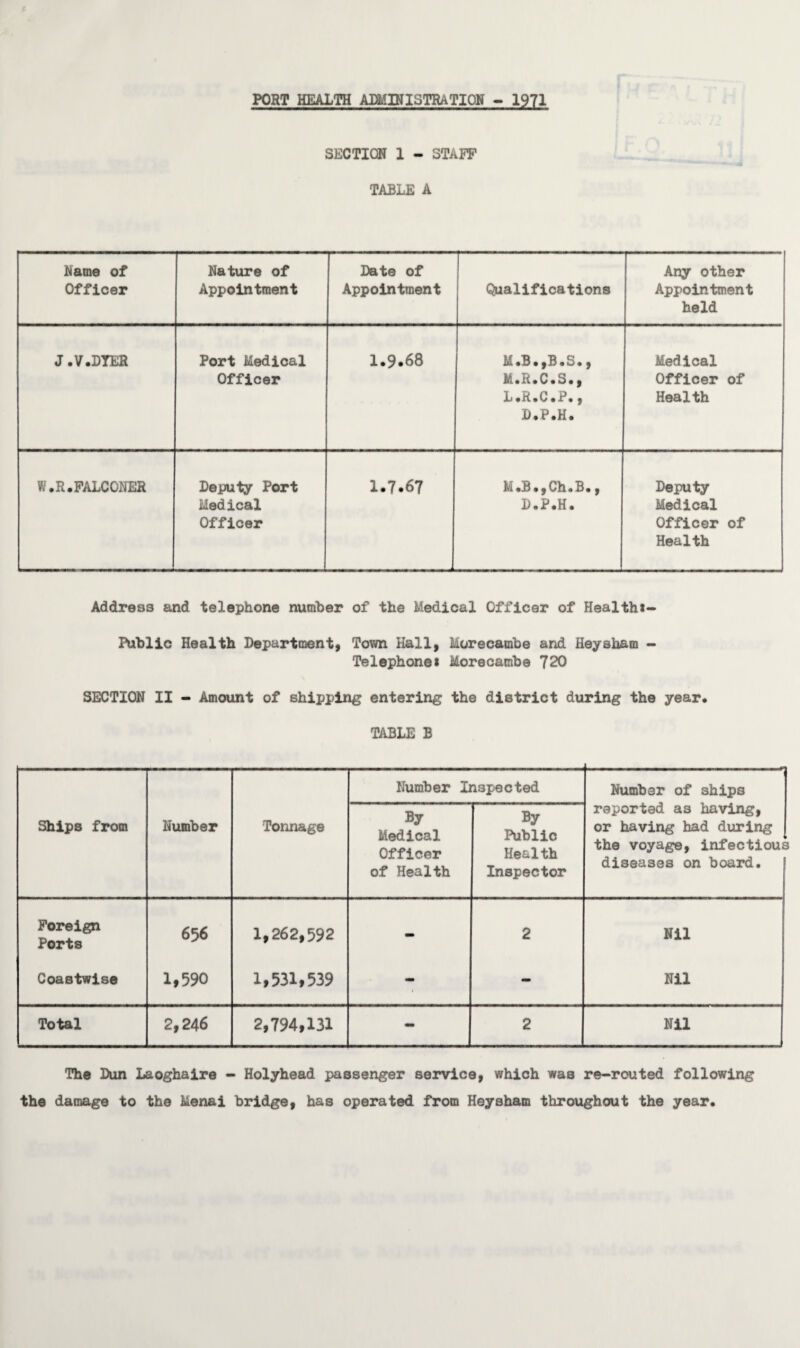 PORT HEALTH ADMINISTRATION - 1971 SECTION 1 - STAFF TABLE A Name of Officer Nature of Appointment Date of Appointment Qualifications Any other Appointment held J.V.DTER Port Medical Officer 1.9.68 M *B . ,B . 3 ., M.R.C.S., L.R.C.P., D.P.H. Medical Officer of Health W.R.FALCONER Deputy Port Medical Officer 1.7.67 M »B., Ch • B., D.P.H. Deputy Medical Officer of Health Address and telephone number of the Medical Officer of Healthi- Public Health Department! Town Hall, Morecambe and Heysham - Telephone* Morecambe 720 SECTION II - Amount of shipping entering the district during the year. TABLE B Number Inspected Number of ships Ships from Number Tonnage By Medical Officer of Health By Public Health Inspector reported as having, or having had during the voyage, infectious diseases on board. Foreign Ports 656 1,262,592 - 2 Nil Coastwise 1,590 1,531,539 mm - Nil Total 2,246 2,794,131 - 2 Nil The Dun Laoghaire - Holyhead passenger service, which was re-routed following the damage to the Menai bridge, has operated from Heysham throughout the year.