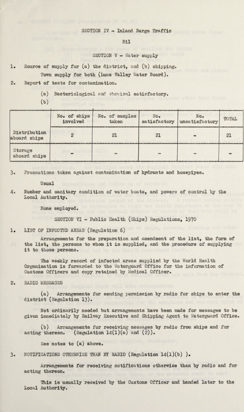 Nil SECTION V - Water supply 1* Source of supply for (a) the district, and (h) shipping. Town supply for both (Lune Valley Water Board). 2. Report of tests for contamination. (a) Bacteriological and chemical satisfactory. 0») Distribution aboard ships No. of ships involved No. of samples taken No. satisfactory No. unsatisfactory TOTAL 2 21 21 - 21 Storage aboard ships - — - - - 3. Precautions taken against contamination of hydrants and hosepipes. Usual 4« Number and sanitary condition of water boats, and powers of control by the Local Authority. None employed. SECTION VI - Public Health (Ships) Regulations, 1970 1. LIST OP INFECTED AREAS (Regulation 6) Arrangements for the preparation and amendment of the list, the form of the list, the persons to whom it is supplied, and the procedure of supplying it to those persons. The weekly record of infected areas supplied by the World Health Organisation is forwarded to the /vaterguard Office for the information of Customs Officers and copy retained by Medical Officer. 2. RADIO MESSAGES (a) Arrangements for sending permission by radio for ships to enter the district (Regulation 13). Not ordinarily needed but arrangements have been made for messages to be given immediately by Railway Executive and Shipping Agent to Waterguard Office. (b) Arrangements for receiving messages by radio from ships and for acting thereon. (Regulation 14(l)(a) and (2)). See notes to (a) above. 3. NOTIFICATIONS OTHERWISE THAN BY RADIO (Regulation 14(l)(b) ). Arrangements for receiving notifications otherwise than by radio and for acting thereon. This is usually received by the Customs Officer and handed later to the Local Authority.