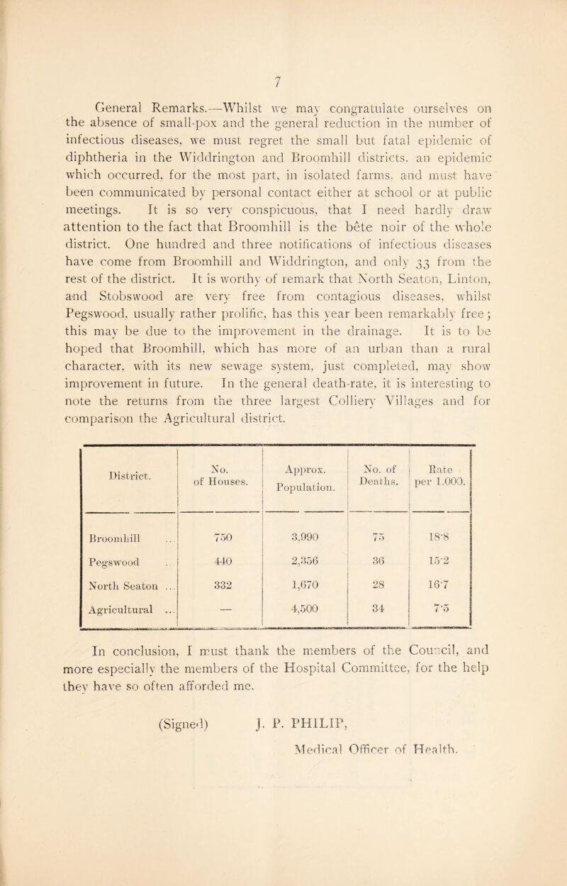 General Remarks.—Whilst we may congratulate ourselves on the absence of small-pox and the general reduction in the number of infectious diseases, we must regret the small but fatal epidemic of diphtheria in the Widdrington and Broomhill districts, an epidemic which occurred, for the most part, in isolated farms, and must have been communicated by personal contact either at school or at public meetings. It is so very conspicuous, that I need hardly draw attention to the fact that Broomhill is the bete noir of the whole district. One hundred and three notifications of infectious diseases have come from Broomhill and Widdrington, and only 33 from the rest of the district. It is worthy of remark that North Seaton, Linton, a-nd Stobswood are very free from contagious diseases, whilst Pegswood, usually rather prolific, has this year been remarkably free; this may be due to the improvement in the drainage. It is to be hoped that Broomhill, which has more of an urban than a rural character, with its new sewage system, just completed, may show improvement in future. In the general death-rate, it is interesting to note the returns from the three largest Colliery Villages and for comparison the Agricultural district. District. No. of Houses. Approx. Population. No. of Deaths. Rate per 1,000. 1 Broomhill 750 3,990 km ms /O 18-8 Pegswood 440 2,356 36 15-2 North Seaton ... 332 1,670 28 167 Agricultural — 4,500 34 7'5 In conclusion, I must thank the members of the Council, and more especially the members of the Hospital Committee, for the help they have so often afforded me. (Signed) ]. P. PHILIP, Medical Officer of Health.