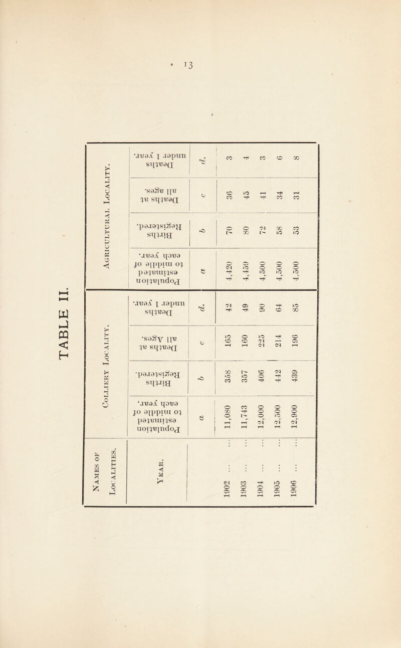 * T3 pH H H O O 'I A £> O i—i S2 CD \ivoA x japun sqxTea •soSu [[t; XP sqx'BOQ; •p9J9XST§9XX swia qo'ua jo 0[ppiin oj p 9 j-eun jsa noij'B[ndocj -* to >co to ■^1 H' H o o P* £ Sq o O ■ ji?9iC x jgpun Od 05 © lO m H, o *H CO H w hD ! ^ H < O £ O hH X^ Rqx'Baci CJ l 214 q39J9X«lS9y[ sqxJig -O GO L'' CO CM © *o tO O -+i CO « CO ^ ^ ‘j'Bg/C qo^g © CO O O O jo 9|ppim ox s> GO o © o © t © VO © pgX'Binixsa <o t-H h cm cm m uoix^indOtj rH rH t-H t-H t-H K • H a : : : : : | 1902 1903 1904 1905 1906