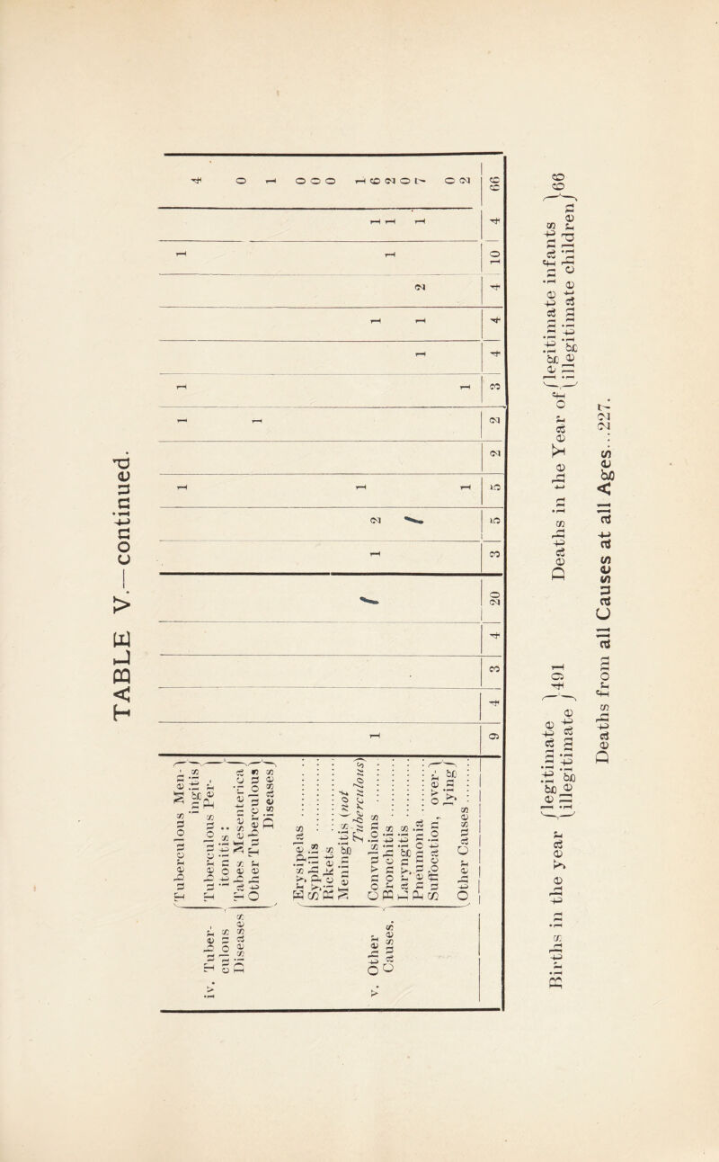 TABLE V.—continued. CC eq 10 o cq CO ft 05 co ft « 50 03 . - ft o 0 •r o ^ ft CO ft o 3 o ft 03 -O ft ft GO ft o o ft 03 X3 ft ft 03 « V £ Q • • cn r M :£ ^ H ft CO ft o 03 03 ■U ,C ^ ft CO ft is a co « 8 ^ -_- ft ^ _ * 3- CO Q .f-H 1/2 •-* '4 -ft be * 3-3 h ft o 03 ft a > ft ft O O ft Offi co ’-*3 b£ ft .2 ft ft o be s r* O -*3> H ft ft 03 ft -O 03 S£ A5 S P-i CO GO 03 co ft ft O ft 03 rH i—* O 03 GO 03 CO GO ft ft o ^ fto co 03 ^ r*. o co 03 GO ft ft o Cfi <ft i—H +3) ce 0 03 TjH 0 4-3 Oj 0 -ft* d ftp oe be ® 0 PH ft d 0 0 cc rH r—^ -4^ £-1 • rH PQ i - cm CM 0 &0 a -4-i aj w o w 3 ctf U o ft ft-( ftP 43> d 0 Q