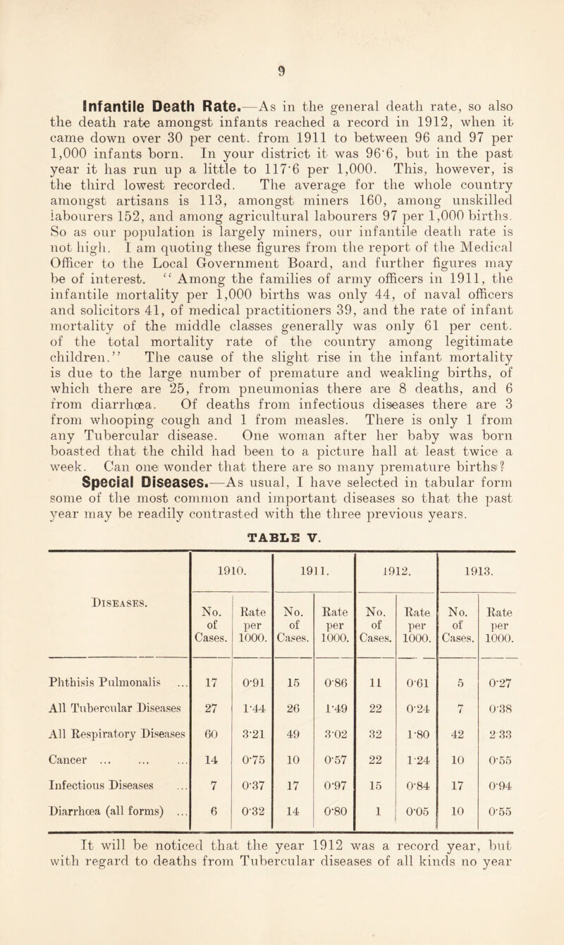 Infantile Death Rate.—As in the general death rate, so also the death rate amongst infants reached a record in 1912, when it came down over 30 per cent, from 1911 to between 96 and 97 per 1,000 infants born. In your district it was 96*6, but in the past year it has run up a little to 117'6 per 1,000. This, however, is the third lowest recorded. The average for the whole country amongst artisans is 113, amongst miners 160, among unskilled labourers 152, and among agricultural labourers 97 per 1,000 births. So as our population is largely miners, our infantile death rate is not high. I am quoting these figures from the report of the Medical Officer to the Local Government Board, and further figures may be of interest. “ Among the families of army officers in 1911, the infantile mortality per 1,000 births was only 44, of naval officers and solicitors 41, of medical practitioners 39, and the rate of infant mortality of the middle classes generally was only 61 per cent, of the total mortality rate of the country among legitimate children.” The cause of the slight rise in the infant mortality is due to the large number of premature and weakling births, of which there are 25, from pneumonias there are 8 deaths, and 6 from diarrhoea. Of deaths from infectious diseases there are 3 from whooping cough and 1 from measles. There is only 1 from any Tubercular disease. One woman after her baby was born boasted that the child had been to a picture hall at least twice a week. Can one wonder that there are so many premature births? Special Diseases.—-As usual, I have selected in tabular form some of the most common and important diseases so that the past year may be readily contrasted with the three previous years. TABLE V. 1910. 1911. 1912. 1913. Diseases. No. Rate No. Rate No. Rate No. Rate of Cases. per 1000. of Cases. per 1000. of Cases. per 1000. of Cases. per 1000. Phthisis Pulmonalis 17 0-91 15 0-86 11 0-61 5 0-27 All Tubercular Diseases 27 1-44 26 1-49 22 0-24 7 0-38 All Respiratory Diseases 60 3-21 49 3-02 32 1-80 42 2 33 Cancer ... 14 075 10 0-57 22 1-24 10 0-55 Infectious Diseases 7 0-37 17 0-97 15 0-84 17 04)4 Diarrhoea (all forms) ... 6 032 14 0-80 1 0-05 10 0-55 It will be noticed that the year 1912 was a record year, but with regard to deaths from Tubercular diseases of all kinds no year