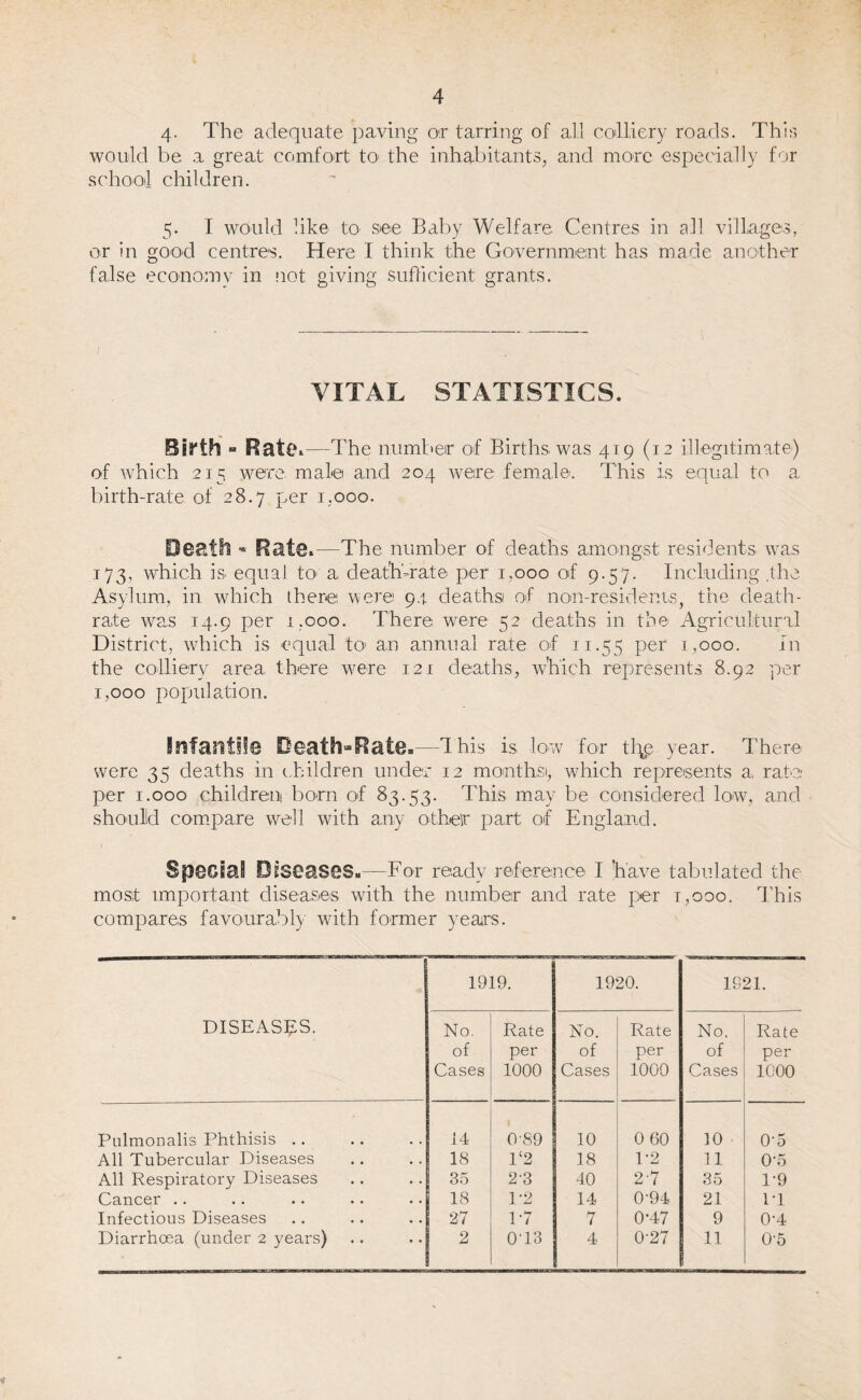 4- The adequate paving or tarring of all colliery roads. This would be a great comfort to- the inhabitants, and more especially for school children. 5. I would like to see Baby Welfare. Centres in all villages, or in good centres. Here I think the Government has made another false economy in not giving sufficient grants. VITAL STATISTICS. Birth« Rate 1—The number of Births was 419 (12 illegitimate) of which 215 were male and 204 were female. This is equal to a birth-rate of 28.7 per 1,000. Death « Rate.—The number of deaths amongst residents was 173, which is equal to a death-rate per 1,000 of 9.57. Including .the Asylum, in which there were 94 deaths of non-residents, the death- rate was 14.9 per 1,000. There were 52 deaths in the Agricultural District, which is equal to an annual rate of 11.55 Per G°°°- in the colliery area there were 121 deaths, which represents 8.92 per 1,000 population. Srsfantile Death-Rate.—This is low for tl\e year. There were 35 deaths in children under 12 monthsi, which represents a, rate per 1.000 children born of 83.53. This may be considered low, and should compare well with any other part of England. Special! Diseases.—For ready reference I have tabulated the most important diseases with the number and rate per i,ooo. This compares favourably with former years. DISEASES. 1919. 1920. 1921. No. of Cases Rate per 1000 No. of Cases Rate per 1000 No. of Cases Rate per 1000 Pulmonalis Phthisis .. 14 0 89 10 0 60 10 0-5 All Tubercular Diseases 18 1‘2 18 1*2 11 0-5 All Respiratory Diseases 35 23 40 2'7 35 1*9 Cancer .. 18 1-2 14 0-94 21 IT Infectious Diseases 27 P7 7 0*47 9 0-4 Diarrhoea (under 2 years) 2 0‘13 4 0-27 11 05
