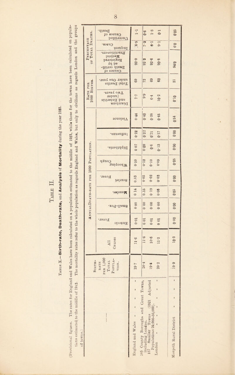 w a P3 ■< CO © fH d d CD <D rd d • rH fH Pi !$ +• k 0 I *n o » » >i 15 £ < 'id Pi cS « +i <S 2> £ +■* 0 +» eS v ■ X ■4J IL IM m M K P ffl H H ■ aS r-H pi Ph o PU Pi © CO Pin Pi © fH 6lD O rd 'd _ as 'ts P o r—H d o d o CD rP <D d rd UP d ► o <D rd <D C/3 o rd £ CO CM o o CD rd ^0 CD d d d <D rd d o h3 d o Hi 03 'O d d bX) <D 02 d 02 d d > • rH o o -a* d o d d «T CD ’d £ T3 d d d d 'fab d H 03 d d bf) CD d -d w 03 CD d o d o • rH -d d P< p, o ^ Ph JD o rd d o t3 0) a> rd d 7 O d r-H CD d «d d <D cD rQ <D d rd 02 CD * d 03 D -d d d O 3 CD rd H d d Td d w d O O D d d bJj cd d d o p $4 Tj a? rd CD -d d d W d H ◄ 0 « ◄ Q H M g d M HjJ g H d o K ^ Ph r d o «pq o z o w E-t < P Ph O P-t © o © w p w H ◄ Ph I w rH < K « P H P Z z •^ea jo sosn,B3 papijaaoufj •888130 jsanbuj •saouoijtjo'BJj j-eoipaH p9I8JSlS8'a; jCq pa -ptjjao qi'Bao; jo saen'BQ •J138s£ 8U0 jopun sqj-eaa W°X •SJR8iC 0M.J, jspnn) sijuejag; pui3 ■BaoqjXBtct os ia v\ OS OS to 5O © co •—* pH © N iH a> ci <o CM 05 CM O O 05 CM 05 CO o <D o> 05 7 cb o 80U8JOTA •13ZU8niJUl •'Buaqjqdtg; qSnoo gmdoogM •J8A8J J8^IB8g O CO G ’J9A0J oxio^ug; 03 <D 03 d d Q i W H o o o d d r, w M d l ■< d P Ph O Ph 05 03 <D d h3 bx> d o oo co CM CM o o ^H o o o o o Cl o 05 o 05 G CM o CM O 30 o o o o o o o o © © o CM ^ o CM CM 05 2 p d -d ^ % O O H -d d CD o d X 03 0? d ^ . * b£> r-< O g 5 H ° S - w?j h~> rX fa£} p.b a p h3 CO o d d wO .O I O CD_ cT »o I I O o CD CD ‘ CM o r3 d rH o| ^ d o © CO © © © Tfl © © © © © lO © © © o © © © © o CO © 05 © d> o « d d 3 CD Ph d o 2