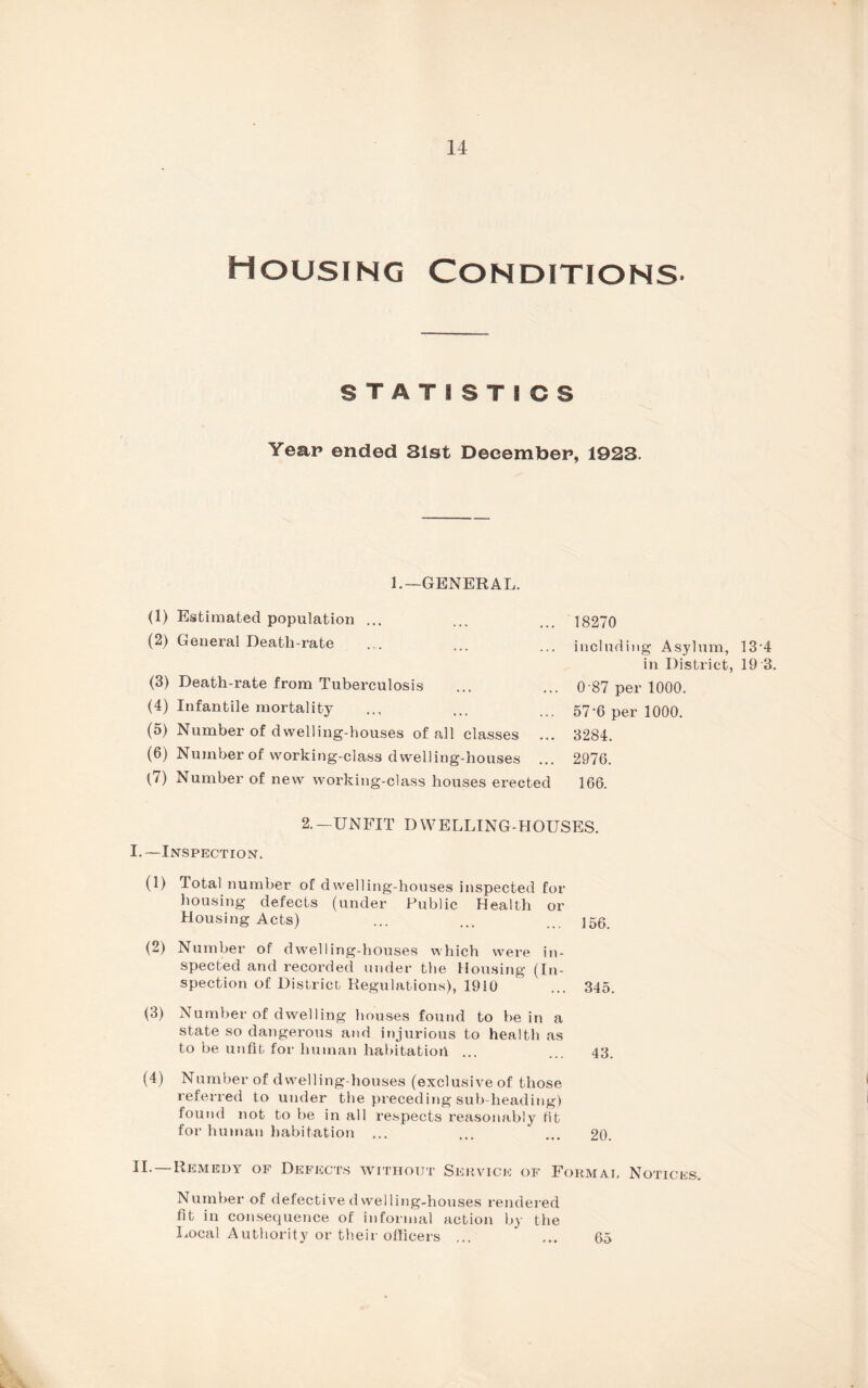 Housing Conditions STATISTICS Year ended 3ist December, 1923. 1.—GENERAL. (1) Estimated population ... (2) General Death-rate (3) Death-rate from Tuberculosis (4) Infantile mortality (5) Number of dwelling-houses of all classes (6) Number of working-class dwelling-houses (7) Number of new working-class houses erected 18270 including Asylum, 13’4 in District, 19 3. 0 87 per 1000. 57’6 per 1000. 3284. 2976. 166. 2.-UNFIT DWELLING-HOUSES. I.—Inspection. (1) Total number of dwelling-houses inspected for housing defects (under Public Health or Housing Acts) ... ... ... 15$ (2) Number of dwelling-houses which were in¬ spected and recorded under the Housing (In¬ spection of District Regulations), 1910 ... 345. (3) Number of dwelling houses found to be in a state so dangerous and injurious to health as to be unfit for human habitation ... ... 43. (4) Number of dwelling-houses (exclusive of those referred to under the preceding sub-heading) found not to be in all respects reasonably fit for human habitation ... ... ... 20. II.—Remedy of Defects without Service of Formal Notices. Number of defective dwelling-houses rendered fit in consequence of informal action by the Local Authority or their officers 65