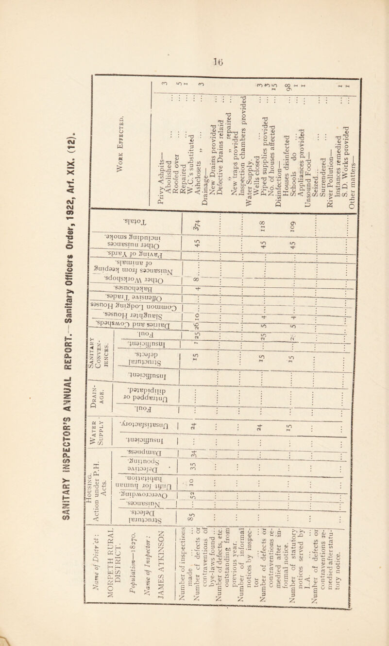SANITARY INSPECTOR'S ANNUAL REPORT. Sanitary Officers Order, 1922, Arf. X!X, (f 2) Q W H O w Mh Oh w M « O > 33 y 33 • H > O * <•”) 03 • O <D ap P <; o .>< Vi a y !5 > P c/J Ot33+; rrH £ W « y‘S © o aU ° o ® yp5 p 'a y _ HO <0 •r-» Vh Is a 3 co ±? G Q ’<3 sf _ Q *-+3 > qj Or CD <D <u VH a3 £ y_a ‘I a s o 5 M P a u y g, fl M ° TO -i-i £ y £ Q a^ c/5 y a y HH +J <3 . 'a uk. y go a, o 3 </) 33 y T3 T3 >■* +-• o y t-c y atef in 3 p ss ai T ° GO 'G ^ 0 .&o H3 <u -*-• CJ CD co^ a « 5 tj A> > O 1-1 a 33 y 45 33 p .p o p o p gg.« ^Z.5Xc«<o^ C5) « a ^ -G T3 <d PhC N ('“'i r-1 • »“1 <Scn a D 33 a y O V 1 • r*1 y h 33 p? go t!^ 3 H C/3 « > 33 2 y S s a 7? CO & ^ CO <v * CJ > a' CO * G r « #SI^°X ^^ouis^§aipr[pur S93UBStnu JSq^Q (*> SPJBA J° 3u?ahj CO xh ’SJ'BUIIU'B }0 Suid9a>[ uioij s^DuBsin^ ’sdoqsyo^ •sgsnoqa^Hq so ■sapBij^ 9AtsaaijQ sasnopj SuiSpo^j uouiiuop) sgsnopf J9;pSrrB{§ Sp9L[SMOp) put? S9UIBQ ^'1,U),1 ^ , OS 2; • ^ f: co H g « « > U Z 2 2 <; O a 'CO U ^ . 3 w < o os CO ■;u9p^jnsai •spsjap |Hjnpm;g ;u9[9mnsuj 'pa^Bpidipp Jo padd^iqu^ o 1noi[ <30 05 o CO rf co SO *0 co 6»' co *«i O os >- w y h a, <J Oh > D > in ■AjOpHJSiqBSUf] Tt ’^udiaignsui X d ^ S <U Tn 03 P G O 3 I 3 O -H—H 0 < •ss9udnreQ ‘Supnodg 9Ai;09J3Q «*• <0 «o co uoi)B)iqBq UBumtj ioj qipipj *SuipMOJOa9AQ Cl CO •S9DUBSm|q •3P9J9Q {Binpruqg *0 00 01 10 Q 'c' y E !§ a < ca P'h a b w m ^ Q K W O s o 0 CO R .O +Hi e -a o a, y Q •t-4 <0 £ C3 2 o co r*~1 M H < CO a s < c _c +-* CJ qj O. CO • 1-t « : o <D T3 ^ ** CO E o •“I 1J WJ O 3 -jr? (O ^ r-r—J b y u c-i b si y TO y a p p a ~ s 3 3 £ £ C-* ~r~~' > cd CS Vh —1 - -+—1 1 r- <U Vh o cj WO QJ ^ o3 +-• CO Cd o G aj S a V-t OO O Q 0^3 p i rO C/5 G O 3 P y 3 3 y y 3 1 ?o p I co <D CJ C g G cd CD > Vh CL) O n -1—1 ^ y y 3 c ^ o g U S > Vh CO CD 8 y 3 £ m y O P 3 y y ^H-H y 33 ! y i'S G 3 2; CD Vh CO G D ct3 CD H— H_J G Hh CD CC5 a .y c ^ o a y c