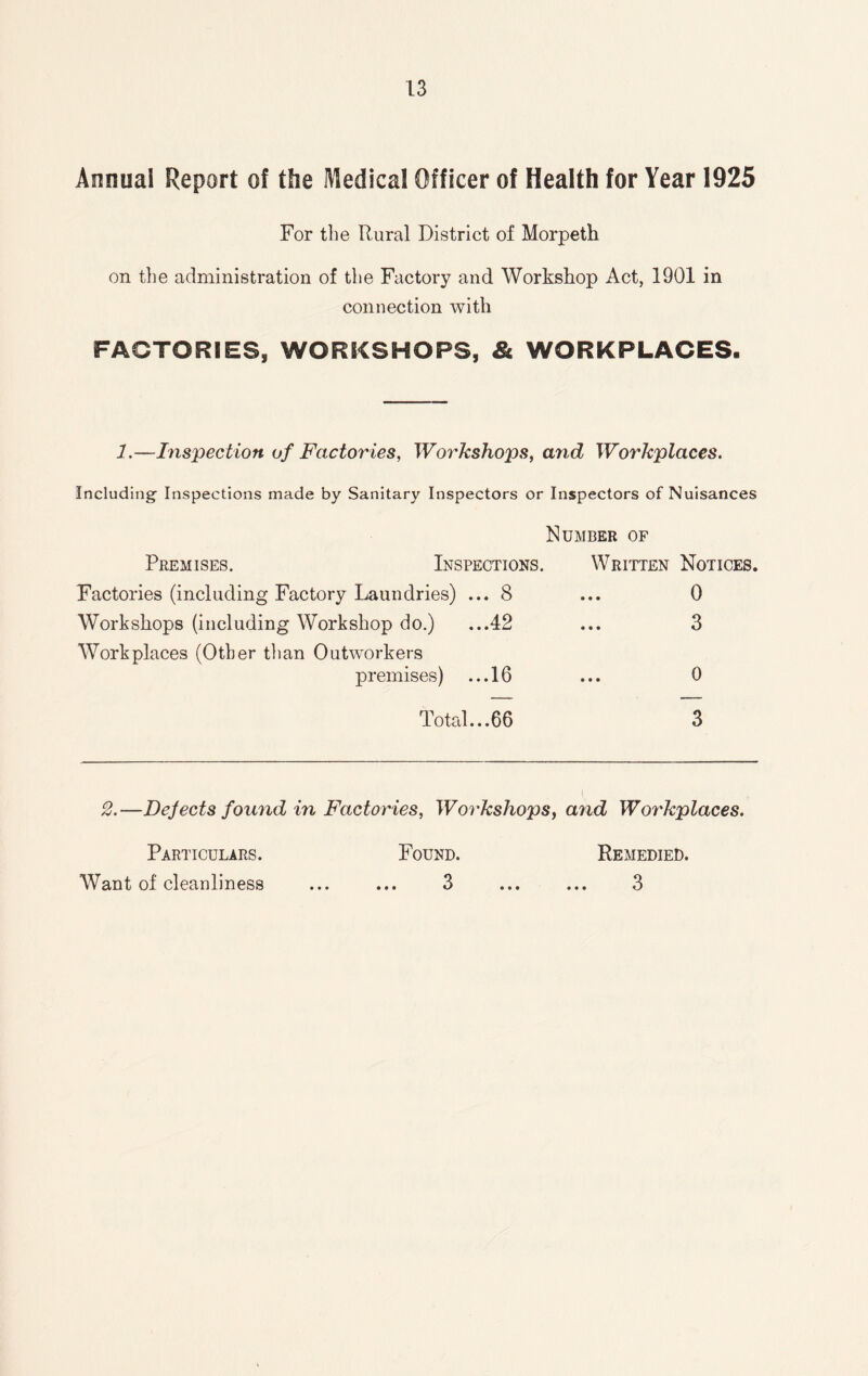 Annual Report of the Medical Officer of Health for Year 1925 For the Rural District of Morpeth on the administration of the Factory and Workshop Act, 1901 in connection with FACTORIES, WORKSHOPS, & WORKPLACES. 1.—Inspection of Factories, Workshops, and Workplaces. Including' Inspections made by Sanitary Inspectors or Inspectors of Nuisances Number of Premises. Inspections. Written Notices. Factories (including Factory Laundries) ... 8 ... 0 Workshops (including Workshop do.) ...42 ... 3 Workplaces (Other than Outworkers premises) ...16 ... 0 Total...66 3 2.—Defects found in Factories, Workshops, and Workplaces. Particulars. Found. Remedied. Want of cleanliness ... ... 3 ... ... 3