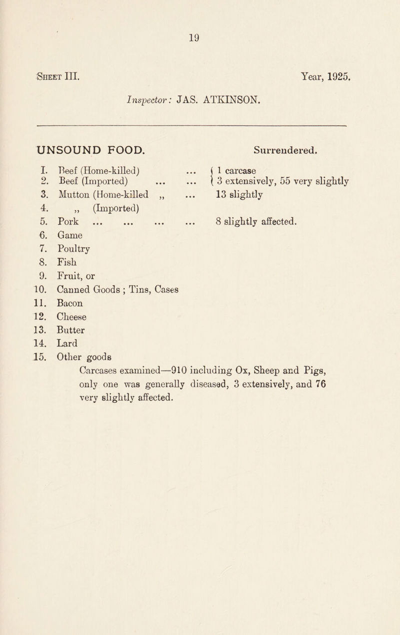 Sheet III. Year, 1925. Inspector: JAS. ATKINSON. UNSOUND FOOD. Surrendered. I. Beef (Home-killed) ( 1 carcase 2. Beef (Imported) ( 3 extensively, 55 very sli 3. Mutton (Home-killed ,, 13 slightly 4. ,, (Imported) 5. 1^ oi k ... ... ... ... 8 slightly affected. 6. Game 7. Poultry 8. Fisk 10. Canned Goods ; Tins, Cases 11. Bacon 12. Cheese 13. Butter 14. Lard 15. Other goods Carcases examined—910 including Ox, Sheep and Pigs, only one was generally diseased, 3 extensively, and 76 very slightly affected. ;htly