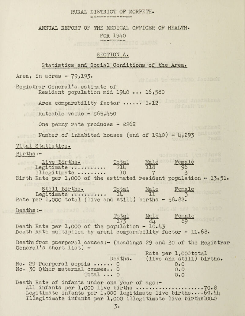 ANNUAL REPORT OP THE MEDICAL OPPICER OP HEALTH. FOR 1940 SECTION A. ... Statistics and Social Conditions of the Area. Area, in acres - 79>193* Registrar General’s estimate of Resident population mid 1940 ••• 16,580 Area comparability factor . 1.12 Rateable value - £65,450 One penny rate produces - £262 Number of inhabited houses (end of 1940) - 4*293 Vital Statistics. Births:- Live Births. Total Male Female Legitimate . 214 118 ~ 9^~ Illegitimate . 10 7 3 Birth Rate per 1,000 of the estimated resident population - 13*51* Still Births. Total Male Legitimate .. ~T4 11 Rate per 1,000 total (live and still) births Female 3 58,82. Deaths:- Total Male Female TfT “IT “B9- Death Rate per 1,000 of the population - 10*43 Death Rate multiplied by areal comjjarability factor - 11,68. Deaths from puerperal causes:- (headings 29 and 30 of the Registrar General's short list) - Rate per 1,000total Deaths. (live and still) births. No. 29 Puerperal sepsis. 0 0.0 No. 30 Other maternal causes.. 0 0.0 Total ... 0 0,0 Death Rate of infants under one year of age:- All infants per 1,000 live births .70,8 Legitimate infants per 1,000 legitimate live births....o9»44 Illegitimate infants per 1,000 illegitimate live birthslOO.O 3-