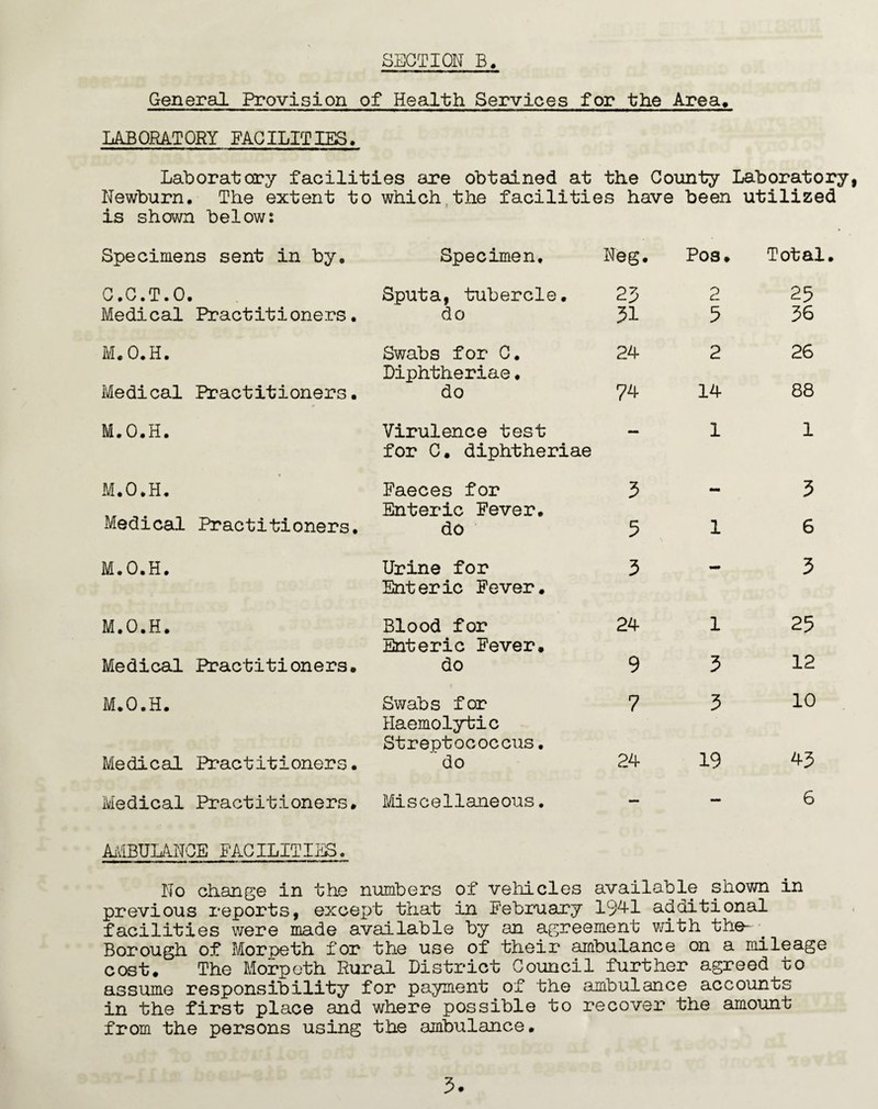 General Provision of Health Services for the Area, LABORATORY FACILITIES. Laboratory facilities are obtained at the County Laboratory, Newburn. The extent to is shown below: which the facilities have been utilized Specimens sent in by. Specimen. Neg. Pos. Total. C.C.T.O. Sputa, tubercle. 23 2 23 Medical Practitioners. do 31 3 36 M.O.H. Swabs for C. Diphtheriae. 24 2 26 Medical Practitioners. do 74 14 88 M.O.H. Virulence test for C. diphtheriae — 1 1 M.O.H. Faeces for Enteric Fever. 3 - 3 Medical Practitioners. do 5 1 6 M.O.H. Urine for Enteric Fever. 3 - 3 M.O.H. Blood for Enteric Fever. 24 1 25 Medical Practitioners. do 9 3 12 M.O.H. Swabs for Haemolytic Streptococcus. 7 3 10 Medical Practitioners. do 24 19 43 Medical Practitioners. AMBULANCE FACILITIES. Miscellaneous. 6 No change in the numbers of vehicles available shown in previous reports, except that in February 194-1 additional facilities were made available by an agreement with the- Borough of Morpeth for the use of their ambulance on a mileage cost. The Morpeth Rural District Council further agreed to assume responsibility for payment of the ambulance accounts in the first place and where possible to recover the amount from the persons using the ambulance.