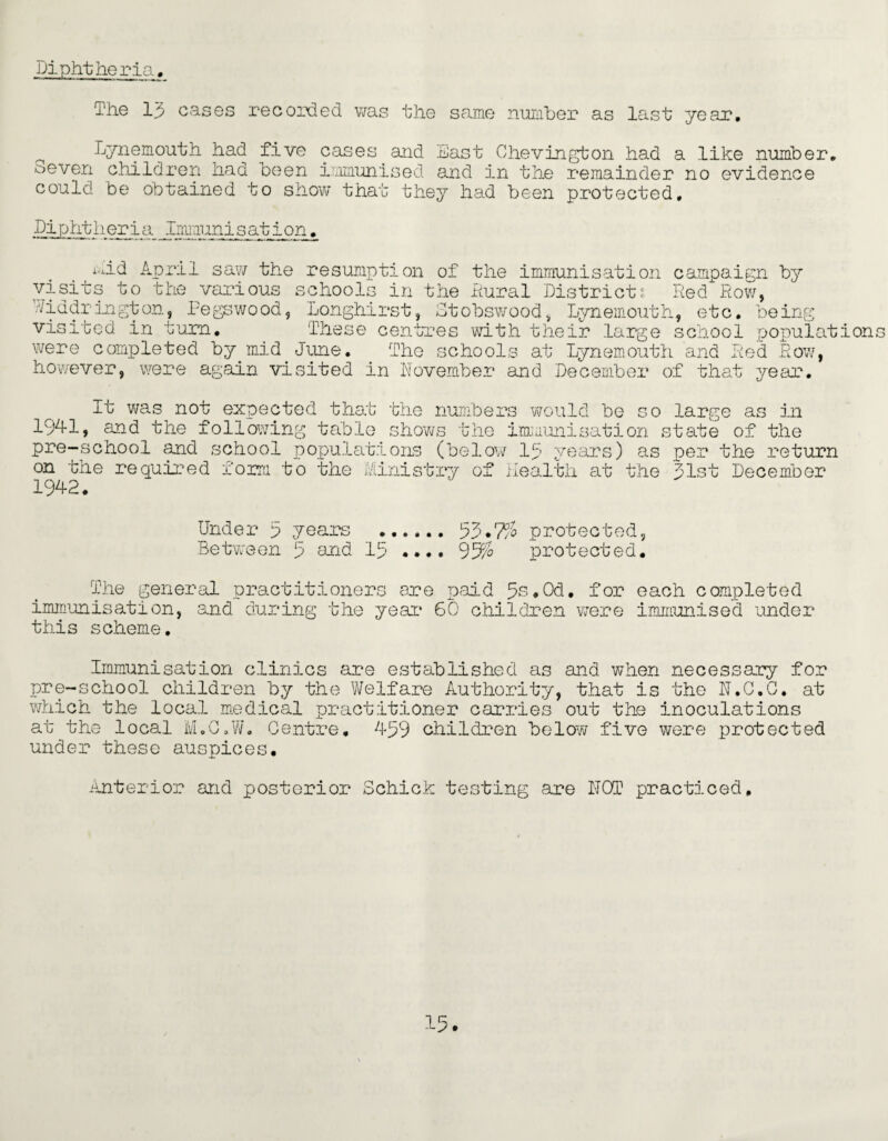 Diphtheria. The 13 cases recorded was the same number as last year, n Lynemouth had five cases and East Chevingbon had a like number, eleven children had been immunised and in the remainder no evidence could be obtained to show that they had been protected, Diphtheria Imiaunisat ion . ^id April saw the resumption of the immunisation campaign by visits various schools in the Rural District;; Red. Row, Uiddrington, Pegswood, Longhirst, Stobswood, Lynemouth, etc. being visited in turn. These centres with their large school population were completed by.mid June. The schools at Lynemouth and Red Row, however, were again visited in November and December of that year. It was not expected that the numbers would bo so large as in 1941, and the following table shows the immunisation state of the pre-school and school populations (below 15 years) as per the return on the required form to the Ministry of health at the 51st December 1942. Under 5 years . 53*7% protected, Between 3 and 13 .... 95% protected. The general practitioners are paid 5s#0d, for each completed immunisation, and during the year 60 children were immunised under this scheme. Immunisation clinics are established as and when necessary for pre-school children by the Welfare Authority, that is the N.G.G. at which the local medical practitioner carries out the inoculations at the local M.G.W. Centre, 459 children below five were protected under these auspices. Anterior and posterior Schick testing are NOT practiced.