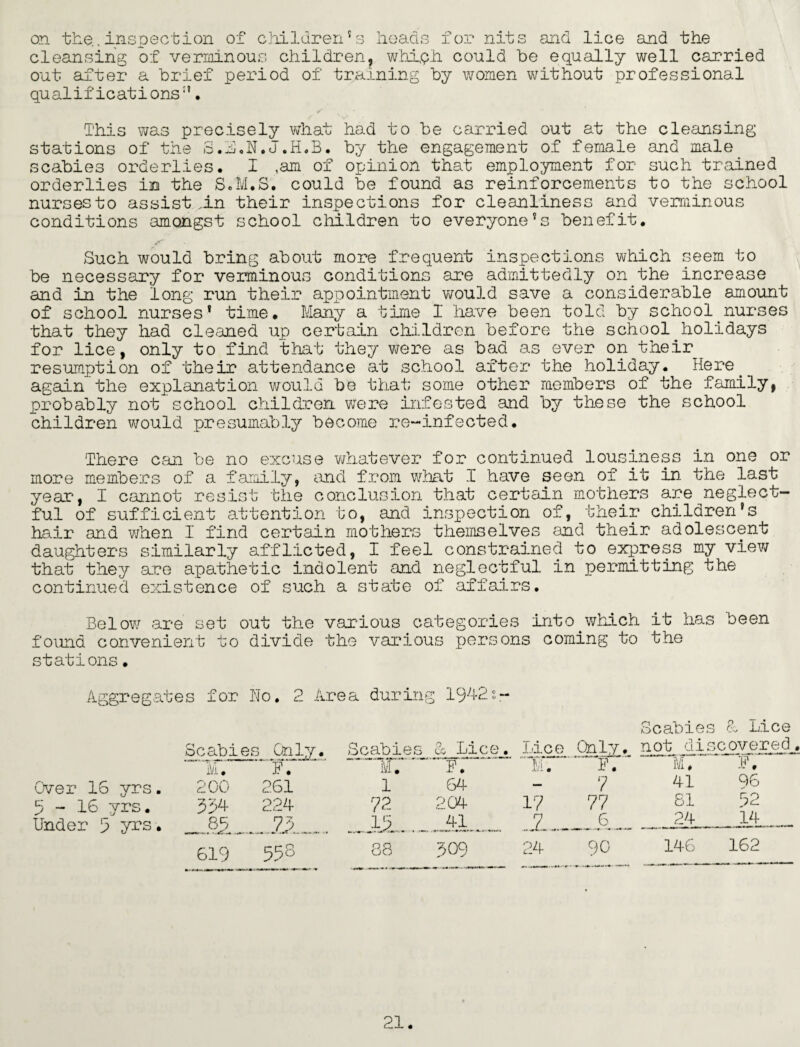 on the..inspection of children’s heads for nits and lice and the cleansing of verminous children, whiph could be equally well carried out after a brief period of training by women without professional qualif ications1’. This was precisely what had to be carried out at the cleansing stations of the S.B.U.J.H.B. by the engagement of female and male scabies orderlies. I ,am of opinion that employment for such trained orderlies in the S.M.S. could be found as reinforcements to the school nurses to assist ,in their inspections for cleanliness and verminous conditions amongst school children to everyone’s benefit. Such would bring about more frequent inspections which seem to be necessary for verminous conditions are admittedly on the increase and in the long run their appointment would save a considerable amount of school nurses* time. Many a time I have been told by school.nurses that they had cleaned up certain children before the school holidays for lice, only to find that they were as bad as ever on their resumption of their attendance at school after the holiday. Here^ again the explanation would be that some other members of the family, probably not school children were infested and by these the school children would presumably become re-infected. There can be no excuse whatever for continued lousiness in one or more members of a family, and from what I have seen of it in the last year, I cannot resist the conclusion that certain mothers are neglect¬ ful of sufficient attention to, and inspection of, their children’s hair and when I find certain mothers themselves and their adolescent daughters similarly afflicted, I feel constrained to express my view that they are apathetic indolent and neglectful in permitting the continued existence of such a state of affairs. Below are set out the various categories into which it has been found convenient to divide the various persons coming to the stations. Aggregates for Ho. 2 Area during 1942s- Scabies A Lice Scabies Only. Scabies & Lice. Lice Only. not di scovered M. ..i. *r. 1 F. M. F. I. F. to. F. Over 16 yrs. ro o O' 261 1 64 — 7 41 9 b 5-16 yrs. 334 224 72 204 17 77 81 52 Under 5 yrs. 85 73 15 41 .i... 6 24 14 619 558 88 309 24 U I o i 146 162