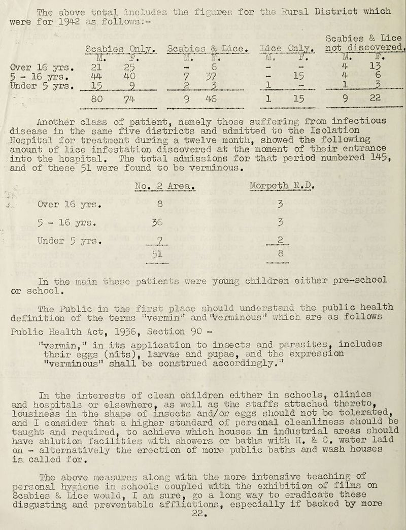 The were for above 1942 total n q foil inc 1 ows. ude; une iigurei tor Scabies Only. TT^X Over 16 yrs. 21 25 5-16 yrs. 44 4*0 Under 5 yrs. 15 _9 80 74 Scabies £ Lice. 1 ff 4- 0 7 V. 6 57 2 3 , .... 9 46 the Hural District which Scabies & Lice Lice Only, not discovered, Mo ' F. M. Y. — — 4 15 15 4 6 1 1 _5 1 15 9 22 /mother class of patient, namely those suffering from infectious disease in the same five districts and admitted to the Isolation Hospital for treatment during a twelve month, showed the following amount of lice infestation discovered at the moment of their entrance into the hospital. The total admissions for that period numbered 145» and of these 51 were found to be verminous. No. 2 Area. Over 16 yrs. 8 5-16 yrs. 56 Morpeth R.D, 5 5 Under 5 yrs. 2 In the main these patients were young children either pre-school or school. The Public in the first place should understand the public health definition of the terms vermin'* and'Verminous which are as follows Public Health Act, 1956, Section 90 - ''vermin, in its application to insects and parasites, includes their eggs (nits), larvae and pupae, and the expression verminous shall be construed accordingly. In the interests of clean children either in schools, clinics and hospitals or elsewhere, as well as the staffs attached thereto, lousiness in the shape of insects and/or eggs should not^be tolerated, and I consider that a higher standard of personal cleanliness should be taught and required, to achieve which houses in industrial areas should have ablution facilities with showers or baths with H. & 0, water laid on - alternatively the erection of more public baths and wash houses is called for. The above measures along with the more intensive teaching of personal hygiene in schools coupled with the exhibition of films on would, I am sure, go a long way to eradicate these Scabies &. idc< disgusting and preventable afflictions, especially it backed by more