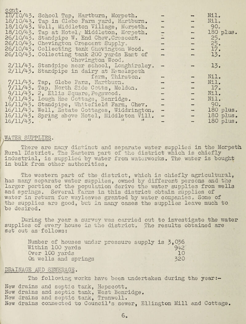 cont . WTO A3. 18/10/43. 18/10/43. 18/10/43. 26/10/43. 26/10/43. 26/10/43. 26/10/43. 2/11/43• 2/11/43. 7/H/43 • 7/11/43. 9/11/43. 9/11/43. 16/11/43. 16/11/43. 16/11/43. 16/11/43. School Tap, Hartburn, Morpeth. — — Nil. Tap in Glebe Farm yard, Hartburn. — — Nil. Well, Middleton Village, Moroeth. ~ — 90, Tap at Hotelj,’ Middleton, Morpeth. — •»*. ISO plus Standpipe W. End Chev.Crescent. — — 25c ' Chevington Crescent Supply* — 25, Collecting tank Chevington Wood. — — 17. Collecting tank 200 yards East of — 13. Chevingt on V/ o o d, Standpipe near school, Longhirsley. — - 13. Standpipe in dairy at Eemelspeth f arm, Thirston. — — Nil. Tap, Glebe Farm, Hartburn,, — Nil. Tap, North Side Cotts, Meldon, — — 17* 2, Ellis Square, Pegswood. — — Nil. Lough Hse Cottage, Benridge. — - Nil. Standpipe, Whitefield Farm, Chev. — — 90. Well, Estate Cottages, Widdrington, — — 180 plus Spring above Hotel, Middleton Vi11. — — 180 plus (5 S3 S3 it S3 — — 180 plus WATER SUPPLIES. There are many distinct and separate water supplies in the Morpeth Rural District, The Eastern part of the district which is chiefly industrial, is supplied by water from waterworks. The water is bought in bulk from other authorities. The western part of the district, which is chiefly agricultural, has many separate water supplies, owned by different persons and the larger portion of the population derive the water supplies from wells and springs* Several farms in this district obtain supplies of water in return for wrayleaves granted by water companies P Some of the supplies are good, but in many cases the supplies leave much to be desired. During the year a survey wTas carried out to investigate the water supplies of every house in the district 0 The results obtained are set out as-follows: Number of houses under pressure supply is 3*036 Within 100 yards 9-12' Over 100 yards 10 On wells and springs 320 DRAINAGE AND SEWERAGE. The following works have been undertaken during the year:- New drains and septic tank, Hepscott* New drains and septic tank, West Benridge, New drains and septic tank, Tranwell. New drains connected to Council’s sewer, Ellington Mill and Cottage.