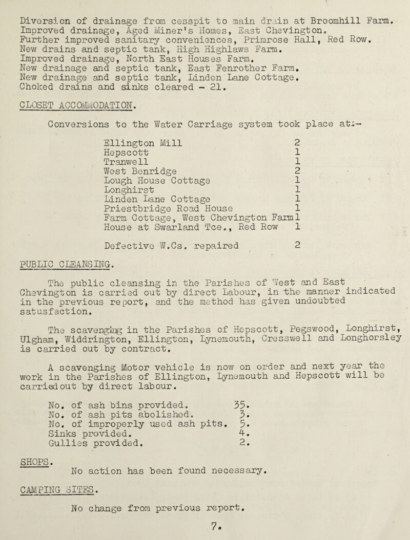 Diversion of drainage from cesspit to main drain at Broomhill Farm. Improved drainage, Aged Miner’s Homes, East Chevington, Further improved sanitary conveniences, Primrose Hall, Red Row, New drains and septic tank, High Highlaws Farm. Improved drainage, North East Houses Farm. New drainage and septic tank, East Fenrother Farm. New drainage and septic tank, Linden Lane Cottage. Choked drains and sinks cleared - 21. CLOSET ACCOMMODATION. Conversions to the Water Carriage system took place ati- Ellington Mill 2 Hepscott 1 Tranwell 1 West Benridge 2 Lough House Cottage 1 Longhirst 1 Linden Lane Cottage 1 Priestbridge Road House 1 Farm Cottage, West Chevington Farml House at Swarland Tee., Red Row 1 Defective W.Cs. repaired 2 PUBLIC CLEANSING. The public cleansing in the Parishes of West and East. Chevington is carried out by direct Labour, in the manner indicated in the previous report, and the method has given undoubted satusfaction. The scavenging in the Parishes of Hepscott, Pegswood, Longhirst, Ulgham, Widdrington, Ellington, Lynemouth, Cresswell and Longhorsley is carried out by contract, A scavenging Motor vehicle is now on order and next year the work in the Parishes of Ellington, Lynemouth and Hepscott will be carried out by direct labour. No. of ash bins provided. 35* No. of ash pits abolished. 3* No. of improperly used ash pits. 5* Sinks provided. 4. Gullies provided. 2. SHOPS. No action has been found necessary. CAMPING SITES. No change from previous report.
