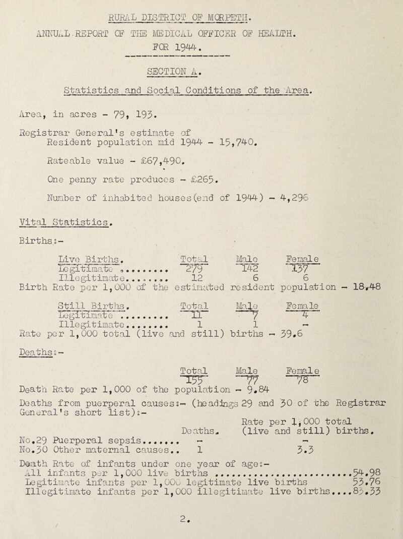 ANNUAL. REPORT OF TIE MEDICAL OFFICER OF HEALTH. FOR 1944. SECTION A. Statistics and Social Conditions of the Area. Area, in acres - 79, 199* Registrar General's estimate of Resident population mid 1944 - 15,740, Rateable value - £67,490, % One penny rate produces - £265. Number of inhabited houses (end of 1944) - 4,296 Vital Statistics. Births s- v Live Births. Total Legitimate 0 . 279 Illegitimate,.....,. 12 Birth Rate per 1,000 of the estimated Still.Births. Total DegitimaETeT.. “ Tl Illegitimate. 1 Rate per 1,000 total (live and still) Deaths.- Total T5T Death Rate per 1,000 of the population — 9*84 Deaths from puerperal causess— (headings 29 and 30 of the Registrar Gen oral's short lis t)s- Rate per 1,000 total Deaths* (live and still) births. No.29 Puerperal sepsis.. - ~ No.30 Other maternal causes.. 1 3.3 Death Rate of infants under one year of age 2- All infants per 1,000 live births ...54.98 Legitimate infants per 1,000 legitimate live births 53.70 Illegitimate infants per 1,000 illegitimate live births.... 83.33 Male ~ 142 6 Female 137 6 resident population — 18*48 Male Female 1 births - 39#6 Male Female 78 /