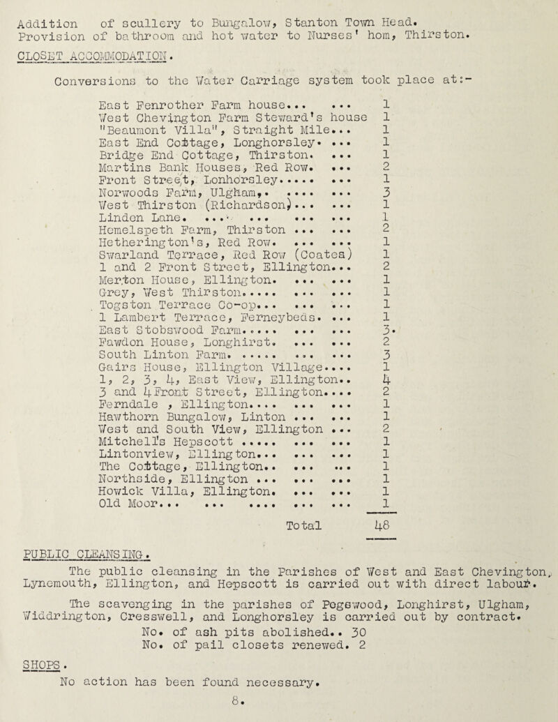 Addition of scullery to Bungalow* Stanton Town Head. Provision of bathroom and hot water to Nurses’ horn* Thirston. CLOSET ACCOMMODATION. Conversions to the Water Carriage system took place ats- East Fenrother Farm house... ••• 1 West Chevington Farm Steward’s house 1 ’’Beaumont Villa”, Straight Mile... 1 East End Cottage, Longhorsley* ... 1 Bridge End Cottage, Thirston. ... 1 Martins Bank, Houses.., Red Row. ... 2 Front Stree’t, Lonhorsley. 1 Norwoods Farm, Ulg'ham*. 3 Y/est Thirston (Richardson). 1 Linden Lane. ... • ... . 1 Hemelspeth Farm, Thirston . 2 Iietherington’ s, Red Row. 1 Swarland Terrace, Red Row (Coates) 1 1 and 2 Front Street, Ellington... Merton House, Ellington. 1 Grey, West Thirston. ••• 1 Togs ton Terrace Co-op. . • . 1 1 Lambert Terrace, Ferneybeds. ... 1 East Stobswood Farm..... 3* Fawdon House, Longhirst. 2 South Linton Farm. ..... ... ... 3 G-airs House, Ellington Village.... 1 1, 2, 3* 45 East View, Ellington.. 4 3 and 4?ront Street, Ellington.... 2 Ferndale , Ellington.. . 1 Hawthorn Bungalow, Linton . 1 Y/est and South View, Ellington ... 2 Mitchell’s Hepscott. 1 Lin ton view, Ellington. 1 The Cottage, Ellington. . 1 Northside, Ellington ... ... ... 1 Howick Villa, Ellington. .. 1 Old Moor... ... ... ... 1 Total 48 PUBLIC CLEANSING. The public cleansing in the Parishes of West and East Chevington, Lynemouth, Ellington, and Hepscott is carried out with direct labouf. The scavenging in the parishes of Pogswood, Longhirst, Ulgham, Y/iddrington, Cresswell, and Longhorsley is carried out by contract. No. of ash pits abolished.. 30 No. of pail closets renewed. 2 SHOPS . No action has been found necessary.