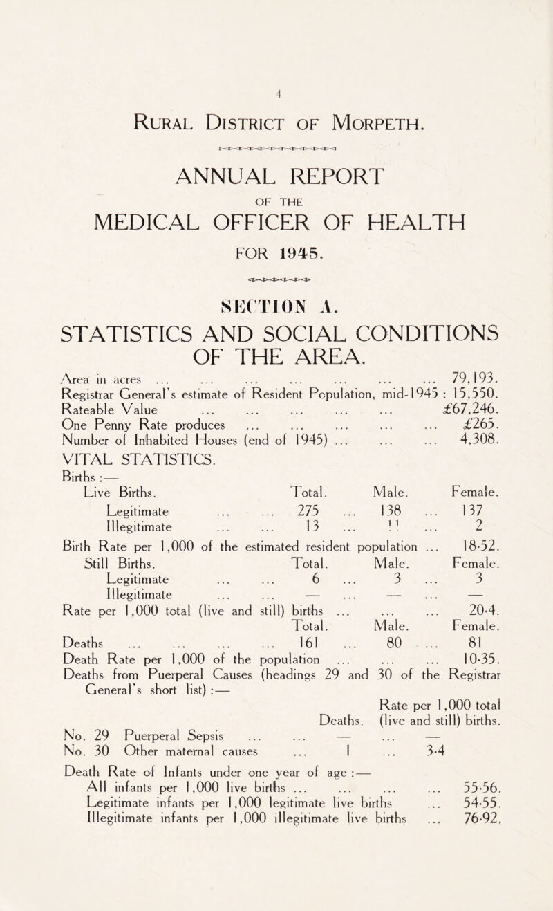 Rural District of Morpeth. ANNUAL REPORT OF THE MEDICAL OFFICER OF HEALTH FOR 1945. SECTION A. STATISTICS AND SOCIAL CONDITIONS OF THE AREA. Area in acres 79,193. Registrar General s estimate of Resident Population , mid-1945 : 15,550. Rateable Value . ... £67,246. One Penny Rate produces • •• • » • ••• • • « • « . £265. Number of Inhabited Houses (end of 1945) ... ... ... 4,308. VITAL STATISTICS. Births : — Live Births. Total. Male. Female. Legitimate ... 275 ... 138 ... 137 Illegitimate 13 ... 11 2 Birth Rate per 1,000 of the estimated resident po pulation ... 18-52. Still Births. Total. Male. Female. Legitimate 6 ... 3 ... 3 Illegitimate — — — Rate per 1,000 total (live and still) births ... 20-4. Total. Male. Female. Deaths ... 161 ... 80 ... 81 Death Rate per 1,000 of the population ... ... 10-35. Deaths from Puerperal Causes (headings 29 and 30 of the Registrar General s short list) : — Rate per 1,000 total Deaths. (live and still) births. No. 29 Puerperal Sepsis ... ... — ... — No. 30 Other maternal causes ... I ... 3-4 Death Rate of Infants under one year of age : — All infants per 1,000 live births ... Legitimate infants per 1,000 legitimate live births Illegitimate infants per 1,000 illegitimate live births 35-56. 54-55. 76-92,