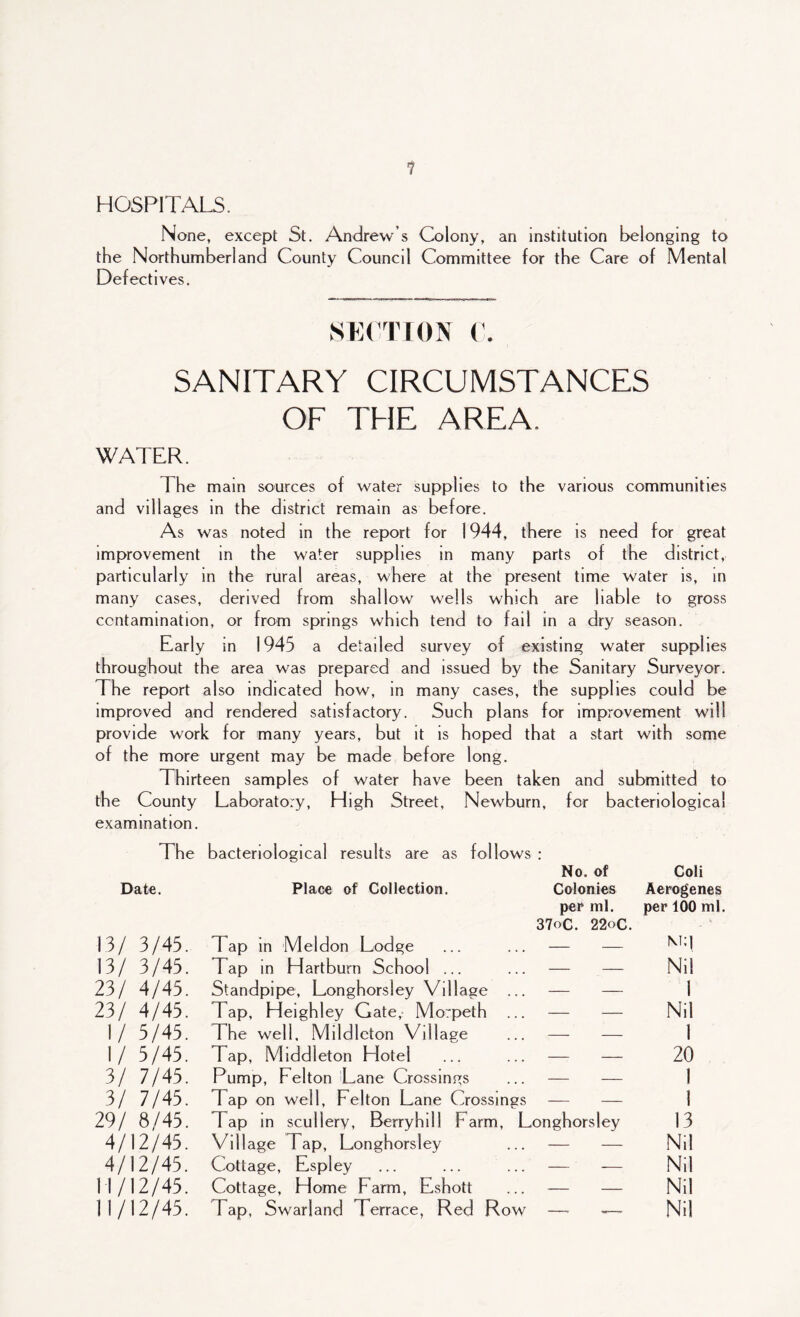 1 HOSPITALS. None, except St. Andrew’s Colony, an institution belonging to the Northumberland County Council Committee for the Care of Mental Defectives. SECTION C. SANITARY CIRCUMSTANCES OF THE AREA. WATER. The main sources of water supplies to the various communities and villages in the district remain as before. As was noted in the report for 1944, there is need for great improvement in the water supplies in many parts of the district, particularly in the rural areas, where at the present time water is, in many cases, derived from shallow wells which are liable to gross contamination, or from springs which tend to fail in a dry season. Early in 1945 a detailed survey of existing water supplies throughout the area was prepared and issued by the Sanitary Surveyor. The report also indicated how, in many cases, the supplies could be improved and rendered satisfactory. Such plans for improvement will provide work for many years, but it is hoped that a start with some of the more urgent may be made before long. Thirteen samples of water have been taken and submitted to the County Laboratory, High Street, Newburn, for bacteriological examination. The Date. bacteriological results are as follows Place of Collection. No. of Colonies Coli Aerogenes 13/ 3/45. Tap in Meldon Lodge per ml. 37oC. 22oC. per 100 ml. M;i 13/ 3/45. Tap in Hartburn School ... - - Nil 23/ 4/45. Standpipe, Longhorsiey Village ... - - 1 23/ 4/45. Tap, Heighley Gate,- Morpeth ... - - Nil 1/ 5/45. The well, Mildleton Village - - 1 1/ 5/45. Tap, Middleton Hotel - - 20 3/ 7/45. Pump, Felton Lane Crossings - - 1 3/ 7/45. Tap on well, Felton Lane Crossings - - 1 29/ 8/45. Tap in scullery, Berryhill Farm, Longhorsiey 13 4/12/45. Village Tap, Longhorsiey — — N.l 4/12/45. Cottage, Fspley — — N,1 M/12/45. Cottage, Home Farm, Fshott — — Nil 11/12/45. Tap, Swarland Terrace, Red Row —, -— Nil