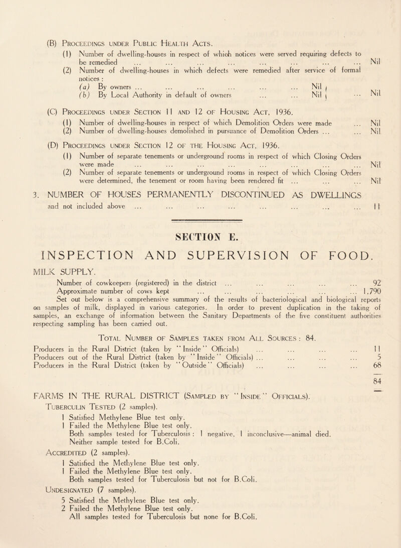 (B) Proceedings under Public Health Acts. (1) Number of dwelling-houses in respect of which notices were served requiring defects to be remedied ... ... ... ... ... ... ... ... Nil (2) Number of dwelling-houses in which defects were remedied after service of formal notices : (a) By owners ... ... ... ... ... ... Nil j (b) By Local Authority in default of owners ... Nil , (C) Proceedings under Section 11 and 12 of Housing Act, 1936. (1) Number of dwelling-houses in respect of which Demolition Orders were made (2) Number of dwelling-houses demolished in pursuance of Demolition Orders ... (D) Proceedings under Section 12 of the Housing Act, 1936. (1) Number of separate tenements or underground rooms in respect of which Closing Orders were made ... ... ... ... ... ... ... ... Nil (2) Number of separate tenements or underground rooms in respect of which Closing Orders were determined, the tenement or room having been rendered fit ... ... ... Nil 3. NUMBER OF HOUSES PERMANENTLY DISCONTINUED AS DWELLINGS and not included above ... ... ... ... ... ... ... ... | J Nil Nil Nil SECTION E. inspection and supervision of food. MILK SUPPLY. Number of cowkeepers (registered) in the district ... ... ... ... ... 92 Approximate number of cows kept ... ... ... ... ... ... 1,790 Set out below is a comprehensive summary of the results of bacteriological and biological reports on samples of milk, displayed in various categories. In order to prevent duplication in the taking of samples, an exchange of information between the Sanitary Departments of the five constituent authorities respecting sampling has been carried out. Total Number of Samples taken from All Sources : 84. Producers in the Rural District (taken by “Inside’’ Officials) ... ... ... ... 11 Producers out of the Rural District (taken by “Inside’’ Officials) ... ... ... ... 3 Producers in the Rural District (taken by “Outside’ Officials) ... ... ... ... 68 84 FARMS IN THE RURAL DISTRICT (Sampled by “Inside” Officials). Tuberculin Tested (2 samples). 1 Satisfied Methylene Blue test only. 1 Failed the Methylene Blue test only. Both samples tested for Tuberculosis : 1 negative, 1 inconclusive—animal died. Neither sample tested for B.Coli. Accredited (2 samples). 1 Satisfied the Methylene Blue test only. 1 Failed fhe Methylene Blue test only. Both samples tested for Tuberculosis but not for B.Coli. Undesignated (7 samples). 5 Satisfied the Methylene Blue test only. 2 Failed the Methylene Blue test only. All samples tested for Tuberculosis but none for B.Coli.