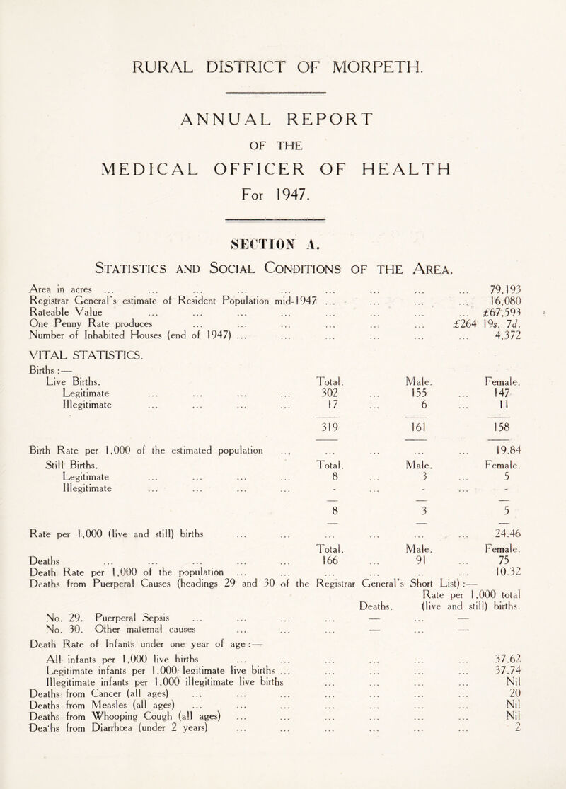 ANNUAL REPORT OF THE MEDICAL OFFICER OF HEALTH For 1947. SECTION A. Statistics and Social Conditions of the Area. Area in acres Registrar General’s estimate of Resident Population mid-1947 Rateable Value One Penny Rate produces Number of Inhabited Houses (end of 1947). VITAL STATISTICS. Births ; — 79,193 ... 16,080 ... £67,593 £264 19s. 7d. 4,372 Live Births. Total. Male. F emale. Legitimate 302 155 ... 147 Illegitimate 17 6 11 319 161 158 Birth Rate per 1,000 of the estimated population ... 19.84 Still Births. Total. Male. F emale. Legitimate 8 3 5 Illegitimate - ... ~ 8 3 5 Rate per 1,000 (live and still) births 24.46 Total. Male. F emale. ••• ... 166 91 75 Death Rate per 1,000 of the population ... ... ... 10.32 Deaths from Puerperal Causes (headings 29 and 30 of the Registrar General’s Short List) Rate per 1,000 total Deaths. (live and still) births. No. 29. Puerperal Sepsis — — No. 30. Other maternal causes ... — — Death Rate of Infants under one year of age : — All infants per 1,000 live births 37.62 Legitimate infants per 1,000 legitimate live births ... 37.74 Illegitimate infants per 1,000 illegitimate live births N.l Deaths from Cancer (all ages) 20 Deaths from Measles (all ages) Nil Deaths from Whooping Cough (all ages) Nil Dea’hs from Diarrhoea (under 2 years) • • • « • • 2