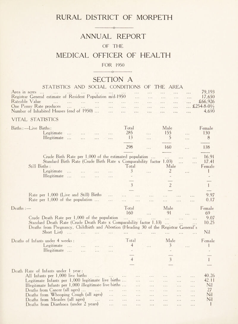 -o- ANNUAL REPORT OF THE MEDICAL OFFICER OF HEALTH FOR 1950 -O- SECTION A STATISTICS AND SOCIAL CONDITIONS OF THE AREA Area in acres ... 79,193 Registrar General estimate of Resident Population mid-1950 ... 17,650 Rateable Value • . ... £66,926 One Penny Rate produces • •• » • • ••• • . . ... ... £254-8-0(/2 Number of Inhabited Houses (end of 1950) ... • • • • • . . « • « » • » • • 4,690 VITAL STATISTICS Births: — -Live Births: Total Male Female Legitimate 285 155 130 Illegitimate ... 13 5 8 298 160 138 Crude Birth Rate per 1,000 of the estimated population ... ... 16.91 Standard Birth Rate (Crude Birth Rate x Comparability factor 1.03) ... ... 1:7.41 Still Births : Total Male Female Legitimate 3 2 1 Illegitimate ... - - - 3 2 1 Rate per 1,000 (Live and Still) Births 9.97 Rate per 1,000 of the population ... ... ... ... ... 0.17 Deaths Total Male Female 160 91 69 Crude Death Rate per 1,000 of the population . . 9.07 Standard Death Rate (Crude Death Rate x Comparability factor 1.16) ... 10.25 Deaths from Pregnancy, Childbirth and Abortion (Heading 30 of the Registrar General's Short List) • • • • • • • • • ... ... ... Nil Deaths of Infants under 4 weeks : Total Male Female Legitimate 4 3 1 Illegitimate ... - - - 4 3 1 Death Rate of Infants under 1 year : All Infants per 1,000 live births Legitimate Infants per 1,000 legitimate live births ... Illegitimate Infants per 1,000 illegitimate live births ... Deaths from Cancer (all ages) ... Deaths from Whooping Cough (all ages) Deaths from Measles (all ages) Deaths from Diarrhoea (under 2 years) 42.11 Nil 27 Nil Nil 1