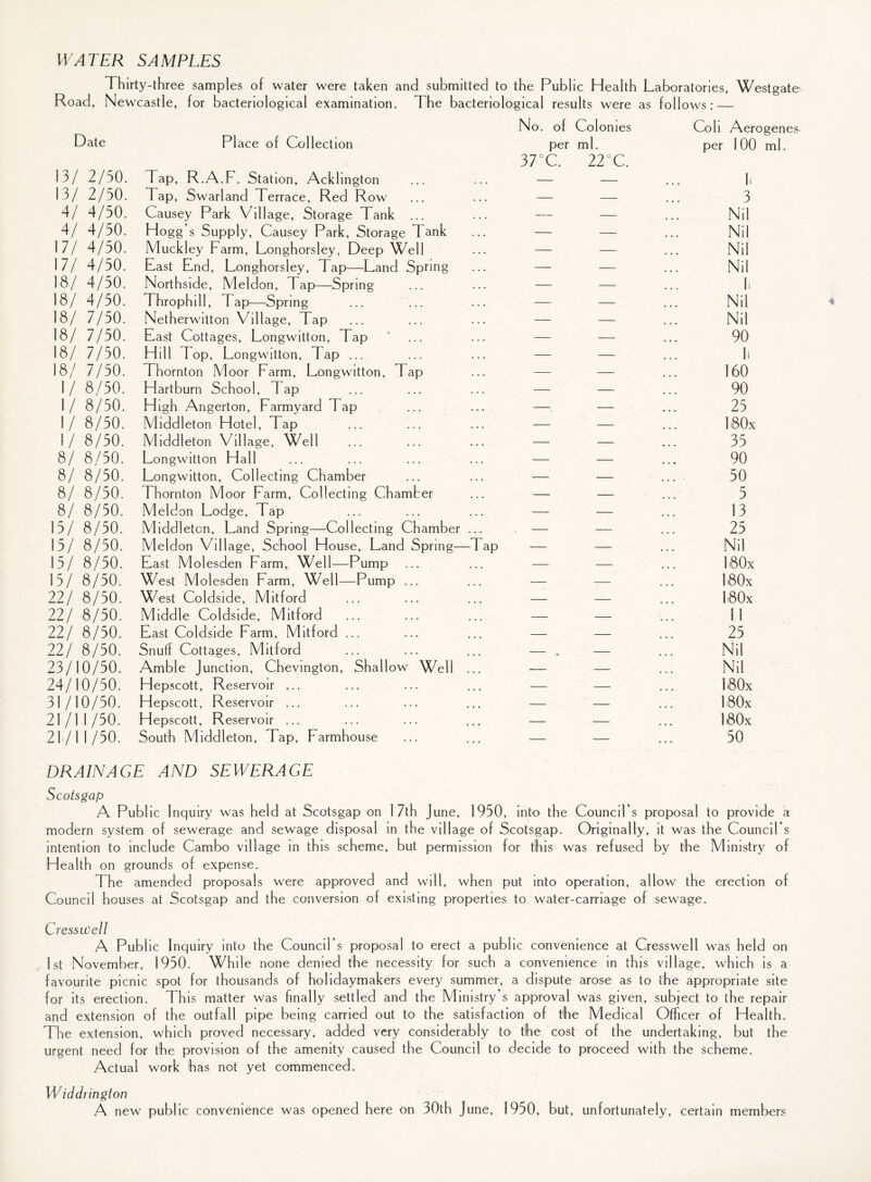 WATER SAMPLES Thirty-three samples of water were taken and submitted to the Public Health Laboratories, Westgate Road, Newcastle, for bacteriological examination. The bacteriological results were as follows: — Date Place of Collection No. of Colonies per ml. Coll Aerog per 100 n 13/ 2/50. Tap, R.A.F. Station, Ackhngton 37°C. 22°C. fi 13/ 2/50. Tap, Swarland Terrace, Red Row ... - - 3 4/ 4/50. Causey Park Village, Storage Tank ... • • • - - Nil 4/ 4/50. Hogg’s Supply, Causey Park, Storage Tank • • ♦ - - Nil 17/ 4/50. Muckley Farm, Longhorsley, Deep Well ... — — Nil 17/ 4/50. East End, Longhorsley, Tap—Land Spring ... — — Nil 18/ 4/50. Northside, Meldon, Tap—Spring ... — — fi 18/ 4/50. Throphill, f ap—Spring ... — — Nil 18/ 7/50. Netherwitton Village, Tap • • • — — Nil 18/ 7/50. East Cottages, Longwitton, Tap • • • — — 90 18/ 7/50. Hill Top, Longwitton, lap ... • • • — — It 18/ 7/50. Thornton Moor Farm, Longwitton, Lap . . . — — 160 1/ 8/50. Hartburn School, Tap • • • - - 90 1/ 8/50. High Angerton, Farmyard Tap • • • —. — 25 1/ 8/50. Middleton Hotel, Tap ... — — 180x 1/ 8/50. Middleton Village, Well ... — — 35 8/ 8/50. Longwitton Hall . . . — — 90 8/ 8/50. Longwitton, Collecting Chamber . . . — — 50 8/ 8/50. Thornton Moor Farm, Collecting Chamber ... — — 5 8/ 8/50. Meldon Lodge, Tap . . . — — 13 15/ 8/50. Middleton, Land Spring—Collecting Chamber ... - - 25 15/ 8/50. Meldon Village, School House, Land Spring— -Tap — — Nil 15/ 8/50. East Molesden Farm, Well—Pump - - 180x 15/ 8/50. West Molesden Farm, Well—Pump ... ... - - fi80x 22/ 8/50. West Coldside, Mitford - - fi80x 22/ 8/50. Middle Coldside, Mitford - - 11 22/ 8/50. East Coldside Farm, Mitford ... - - 25 22/ 8/50. Snuff Cottages, Mitford ... Nil 23/10/50. Amble Junction, Chevington, Shallow Well ... - - Nil 24/10/50. Hepscott, Reservoir ... ... — — 180x 31/10/50. Hepscott, Reservoir ... ... — — fi80x 21/11/50. Hepscott, Reservoir ... - - 180x 21l/11/50. South Middleton, Tap, Farmhouse . . . — — 50 DRAINAGE AND SEWERAGE Scotsgap A Public Inquiry was held at Scotsgap on 17th June, 1950, into the Council’s proposal to provide a modern system of sewerage and sewage disposal in the village of Scotsgap. Originally, it was the Council’s intention to include Cambo village in this scheme, but permission for tlhis was refused by the Ministry of H ealth on grounds of expense. The amended proposals were approved and will, when put into operation, allow the erection of Council houses at Scotsgap and the conversion of existing properties to water-carriage of sewage. CressWell A Public Inquiry into the Council’s proposal to erect a public convenience at Cresswell was held on 1st November, 1950. While none denied the necessity for such a convenience in this village, which is a favourite picnic spot for thousands of holidaymakers every summer, a dispute arose as to the appropriate site for its erection. This matter was finally settled and the Ministry’s approval was given, subject to the repair and extension of the outfall pipe being carried out to the satisfaction of the Medical Officer of Health. The extension, which proved necessary, added very considerably to the cost of the undertaking, but the urgent need for the provision of the amenity caused the Council to decide to proceed with the scheme. Actual work has not yet commenced. Widdnngton A new public convenience was opened here on 30th J une, 1950, but, unfortunately, certain members