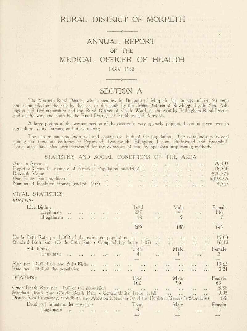 ANNUAL REPORT OF THE MEDICAL OFFICER OF HEALTH FOR 1952 —--O—-- SECTION A I he Morpeth Rural District, which encircles the Borough of Morpeth, has an area of 79,193 acres and is bounded on the east by the sea, on the south by the Urban Districts of Newbiggin-by-the-Sea, Ash- mgton and Bedlmgtonshire and the Rural District of Castle Ward, on the west by Bellingham Rural District and on the west and north by the Rural Districts of Rothbury and Alnwick. A large portion of the western section of the district is very sparsely populated and is given over to agriculture, dairy farming and stock rearing. The eastern parts are industrial and contain the bulk of the population. ! he main industry is coal mining and there are collieries at Pegswood, Lynemouth, Ellington, Linton, Stobswood and Broomhill. Large areas have also been excavated for the extraction of coal by open-cast strip mining methods. STATISTICS AND SOCIAL CONDITIONS OF THE AREA Area in Acres. .. .. 79,193 Registrar General’s estimate of Resident Population mid-1952... ... .. 18,240 Rateable Value . .. .. £79,37h One Penny Rate produces... £397-2-5 Number of Inhabited Houses (end of 1952). . 4,757 VITAL STATISTICS BIRTHS: Live Births : Total Male Female Legitimate . 277 141 136 Illegitimate. 12 5 7 289 146 143 Crude Birth Rate per 1,000 of the estimated population 15.08 Standard Birth Rate (Crude Birth Rate x Comparability factor 1 .07) . ... ... •. • 16.14 Still births : Total Male Female Legitimate . 4 h 3 Rate per 1,000 (Live and Still) Births. 13.65 Rate per 1,000 of the population . » . » • • • ••• . « . ... ... • • 0.21 DEATHS : Total Male Female 162 99 63 Crude Death Rate per 1,000 of the population 8.88 Standard Death Rate (Crude Death Rate x Comparabiht y factor 1.12) 9.95 Deaths from Pregnancy, Childbirth and Abortion (Heading l 30 of the Registrar-G leneral’s Short List) Nil Deaths of Infants under 4 weeks: Total Male Female