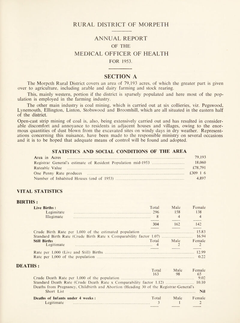 ANNUAL REPORT OF THE MEDICAL OFFICER OF HEALTH FOR 1953. SECTION A The Morpeth Rural District covers an area of 79,193 acres, of which the greater part is given over to agriculture, including arable and dairy farming and stock rearing. This, mainly western, portion if the district is sparsely populated and here most of the pop¬ ulation is employed in the farming industry. The other main industry is coal mining, which is carried out at six collieries, viz. Pegswood, Lynemouth, Ellington, Linton, Stobswood and Broomhill, which are all situated in the eastern half of the district. Open-cast strip mining of coal is, also, being extensively carried out and has resulted in consider¬ able discomfort and annoyance to residents in adjacent houses and villages, owing to the enor¬ mous quantities of dust blown from the excavated sites on windy days in dry weather. Represent¬ ations concerning this nuisance, have been made to the responsible ministry on several occasions and it is to be hoped that adequate means of control will be found and adopted. STATISTICS AND SOCIAL CONDITIONS OF THE AREA Area in Acres . 79,193 Registrar General’s estimate of Resident Population mid-1953 . 18,060 Rateable Value . £78,791 One Penny Rate produces . £309 1 6 Number of Inhabited Houses (end of 1953) . 4,897 VITAL STATISTICS BIRTHS : Live Births : Total Male Female Legimitate . . 296 158 138 Illegimate . . 8 4 4 304 162 142 Crude Birth Rate per 1,000 of the estimated population . . 15.83 Standard Birth Rate (Crude Birth Rate x Comparability factor 1.07) ... . 16.94 Still Births Total Male Female Legitimate . . 4 2 2 Rate per 1,000 (Live and Still) Births . 12.99 Rate per 1,000 of the population . 0.22 DEATHS : Total Male Female 163 98 65 Crude Death Rate per 1,000 of the population .. 9.02 Standard Death Rate (Crude Death Rate x Comparability factor 1.12) . 10.10 Deaths from Pregnancy, Childbirth and Abortion (Heading 30 of the Registrar-General’s Short List . Nil Male 1 Deaths of Infants under 4 weeks : Legitimate . Total 3 Female 9