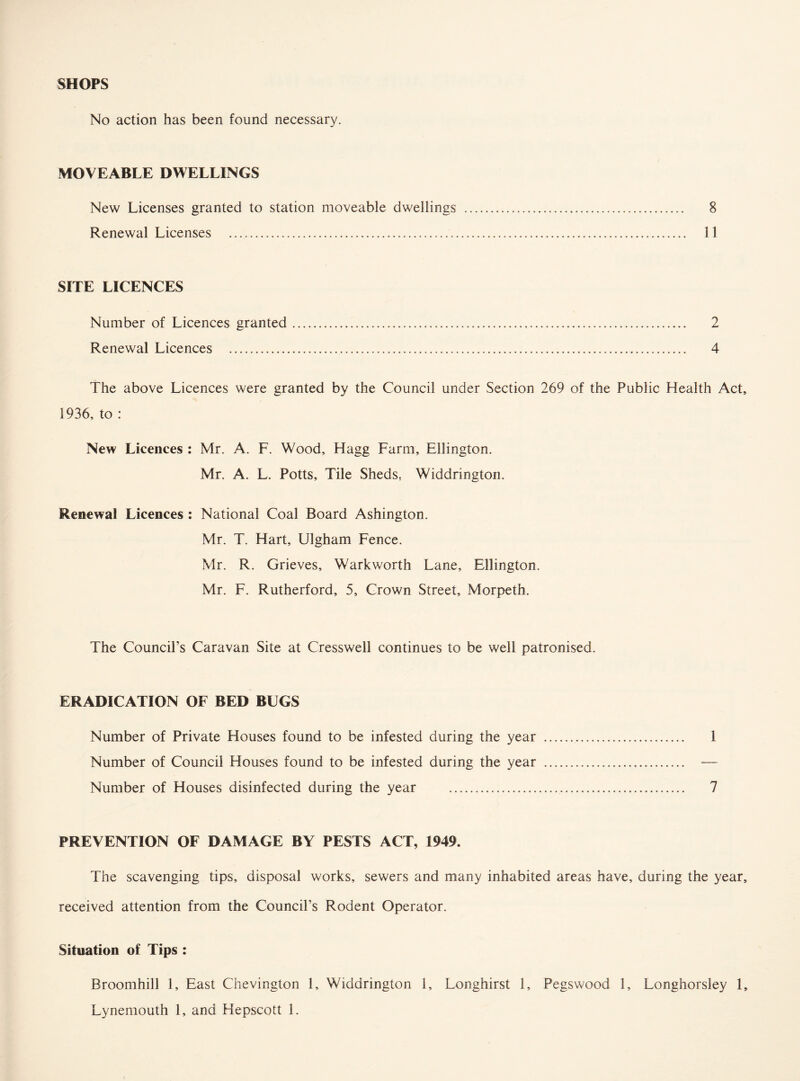 SHOPS No action has been found necessary. MOVEABLE DWELLINGS New Licenses granted to station moveable dwellings . 8 Renewal Licenses ....... 11 SITE LICENCES Number of Licences granted..... 2 Renewal Licences ....... 4 The above Licences were granted by the Council under Section 269 of the Public Health Act, 1936, to : New Licences : Mr. A. F. Wood, Hagg Farm, Ellington. Mr. A. L. Potts, Tile Sheds, Widdrington. Renewal Licences : National Coal Board Ashington. Mr. T. Hart, Ulgham Fence. Mr. R. Grieves, Warkworth Lane, Ellington. Mr. F. Rutherford, 5, Crown Street, Morpeth. The Council’s Caravan Site at Cresswell continues to be well patronised. ERADICATION OF BED BUGS Number of Private Houses found to be infested during the year . 1 Number of Council Houses found to be infested during the year . — Number of Houses disinfected during the year .... 7 PREVENTION OF DAMAGE BY PESTS ACT, 1949. The scavenging tips, disposal works, sewers and many inhabited areas have, during the year, received attention from the Council’s Rodent Operator. Situation of Tips : Broomhill 1, East Chevington 1, Widdrington 1, Longhirst 1, Pegswood 1, Longhorsley 1, Lynemouth 1, and Hepscott 1.