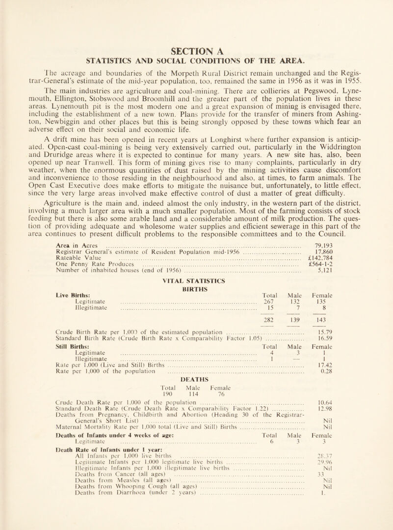 STATISTICS AND SOCIAL CONDITIONS OF THE AREA, Hie acreage and boundaries of the Morpeth Rural District remain unchanged and the Regis¬ trar-General’s estimate of the mid-year population, too, remained the same in 1956 as it was in 1955. The main industries are agriculture and coal-mining. There are collieries at Pegswood, Lyne- mouth, Ellington, Stobswood and Broomhill and the greater part of the population lives in these areas. Lynemouth pit is the most modern one and a great expansion of mining is envisaged there, including the establishment of a new town. Plans provide for the transfer of miners from Ashing- ton, Newbiggin and other places but this is being strongly opposed by these towns which fear an adverse effect on their social and economic life. A drift mine has been opened in recent years at Longhirst where further expansion is anticip¬ ated. Open-cast coal-mining is being very extensively carried out, particularly in the Widdrington and Druridge areas where it is expected to continue for many years. A new site has, also, been opened up near Tranwell. This form of mining gives rise to many complaints, particularly in dry weather, when the enormous quantities of dust raised by the mining activities cause discomfort and inconvenience to those residing in the neighbourhood and also, at times, to farm animals. The Open Cast Executive does make efforts to mitigate the nuisance but, unfortunately, to little effect, since the very large areas involved make effective control of dust a matter of great difficulty. Agriculture is the main and, indeed almost the only industry, in the western part of the district, involving a much larger area with a much smaller population. Most of the farming consists of stock feeding but there is also some arable land and a considerable amount of milk production. The ques¬ tion of providing adequate and wholesome water supplies and efficient sewerage in this part of the area continues to present difficult problems to the responsible committees and to the Council. Area in Acres . 79.193 Registrar General's estimate of Resident Population mid-1956 . 17,860 Rateable Value . £142,784 One Penny R.ate Produces . £564-1-2 Number of inhabited houses (end of 1956) . 5,121 VITAL STATISTICS BIRTHS Live Births: Total Male Female Legitimate . . 267 132 135 Illegitimate . . 15 7 8 282 139 143 Crude Birth Rate per 1,000 of the estimated population . 15.79 Standard Birth Rate (Crude Birth Rate x Comparability Factor 1.05) . 16.59 Still Births: Total Male Female Rate Legitimate . Illegitimate . per 1.000 (Live and Still) Births Rate per 1,000 of the population DEATHS 1 1 17.42 0.28 Total Male Female 190 114 76 Crude Death Rate per 1.000 of the population . 10.64 Standard Death Rate (Crude Death Rate x Comparability Factor 1.22) . 12.98 Deaths from Pregnancy, Childbirth and Abortion (Heading 30 of the Registrar- General’s Short List) . Nil Maternal Mortality Rate per 1,000 total (Live and Still) Births . Nil Deaths of Infants under 4 weeks of age: Total Male Female Legitimate . 6 3 3 Death Rate of Infants under 1 year: All infants per 1,000 live births . 28.37 Legitimate Infants per 1.000 legitimate live births . 29.96 Illegitimate Infants per 1,000 illegitimate live births . Nil Deaths from Cancer (all ages) . 33 Deaths from Measles (all ages) . Nil Deaths from Whooping Cough (all ages) . Nil Deaths from Diarrhoea (under 2 years) . 1.