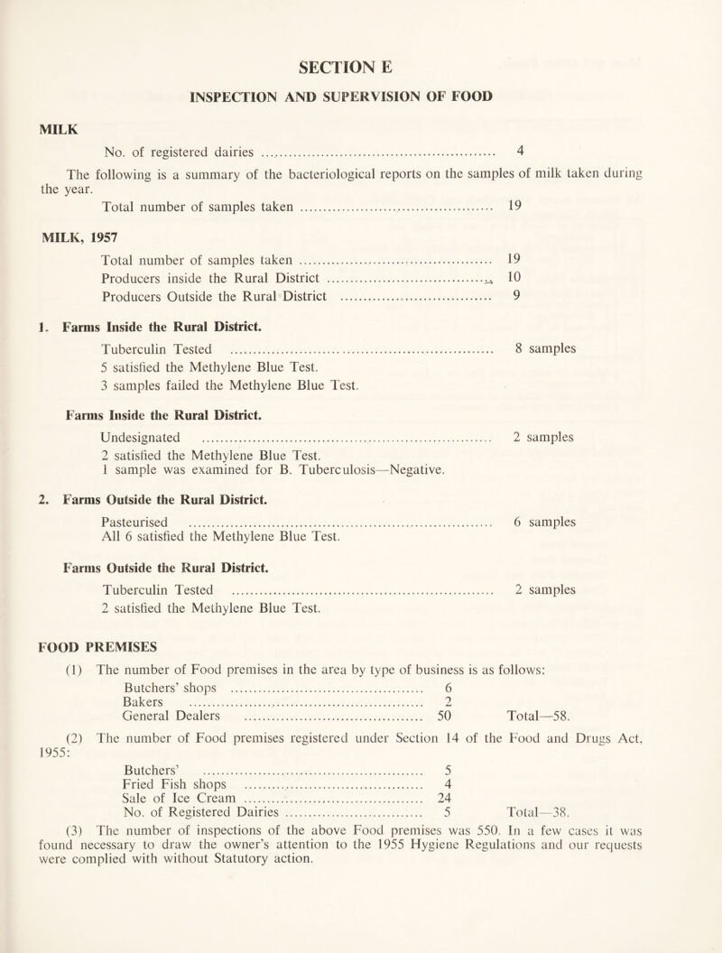 INSPECTION AND SUPERVISION OF FOOD MILK No. of registered dairies .... 4 The following is a summary of the bacteriological reports on the samples of milk taken during the year. Total number of samples taken ... 19 MILK, 1957 Total number of samples taken ...... 19 Producers inside the Rural District .. 10 Producers Outside the Rural District ... 9 L Farms Inside the Rural District. Tuberculin Tested . 8 samples 5 satisfied the Methylene Blue Test. 3 samples failed the Methylene Blue Test. Farms Inside the Rural District. Undesignated . 2 samples 2 satisfied the Methylene Blue Test. 1 sample was examined for B. Tuberculosis—Negative. 2. Farms Outside the Rural District. Pasteurised . 6 samples All 6 satisfied the Methylene Blue Test. Farms Outside the Rural District. Tuberculin Tested . 2 samples 2 satisfied the Methylene Blue Test. FOOD PREMISES (1) The number of Food premises in the area by type of business is as follows: Butchers’ shops . 6 Bakers . 2 General Dealers . 50 Total—58. (2) The number of Food premises registered under Section 14 of the Food and Drugs Act. 1955: Butchers’ . 5 Fried Fish shops . 4 Sale of Ice Cream . 24 No. of Registered Dairies . 5 Total—38. (3) The number of inspections of the above Food premises was 550. In a few cases it was found necessary to draw the owner’s attention to the 1955 Hygiene Regulations and our requests were complied with without Statutory action.