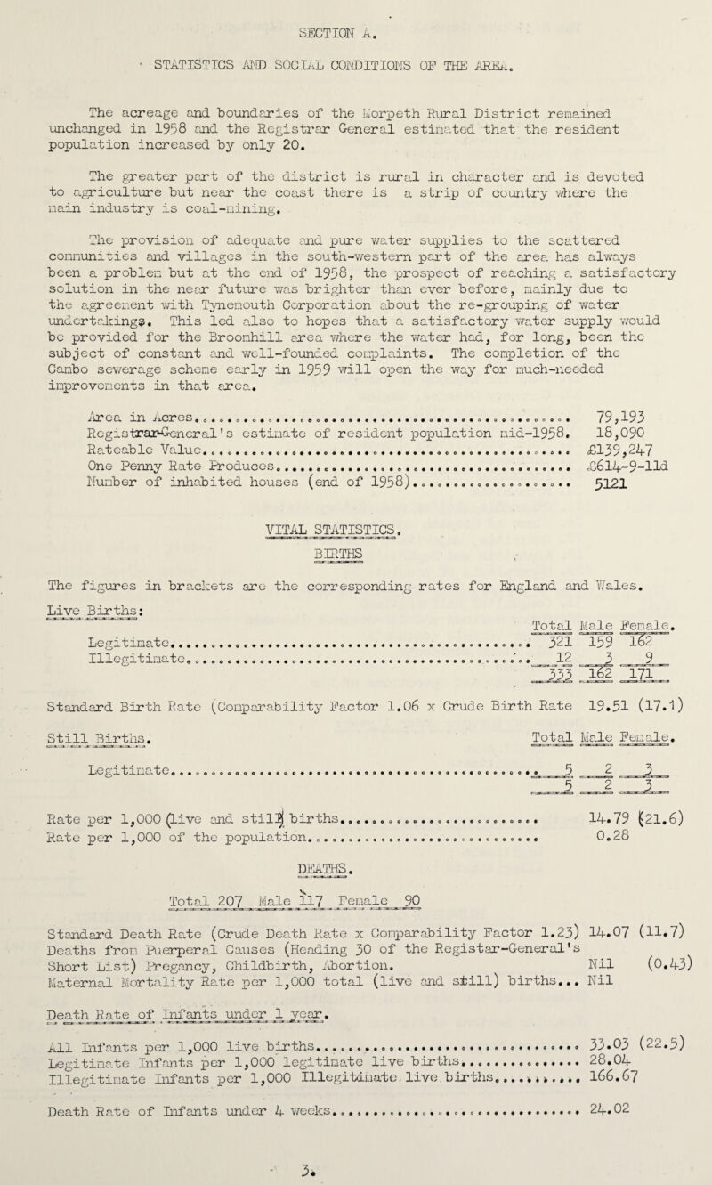 ' STATISTICS AMD SOCIAL CONDITIONS OP THE ARIA. The acreage and boundaries of the Morpeth Rural District remained unchanged in 1958 end the Registrar General estimated 'that the resident population increased by only 20. The greater part of the district is rural in character and is devoted to agriculture but near the coast there is a strip of country via ere the main industry is coal-mining. The provision of adequate and pure water supplies to the scattered communities and villages in the south-western port of the area has always been a problem but at the end of 1958, the prospect of reaching a satisfactory solution in the near future was brighter than ever before, mainly due to the agreement with Tynemouth Corporation about the re-grouping of water undertakings. This led a.lso to hopes that a satisfactory water supply would be provided for the Broonhill area where the wader had, for long, been the subject of constant and well-founded complaints. The completion of the Canbo sewerage scheme early in 1959 will open the way for much-needed improvements in that area. 1 id. C (A. Ill J A-d ' o o © o © o © o © o o • © o o o © # o o 9 © o » © 9 o o © o © o © o o o © o © o © o o o o o Registrar-General ’ s estimate of resident population mid-1958 Rateable Value...... One Penny Rate Produces.................................... Number of inhabited houses (end of 1958)................... 79,193 18,090 £139,247 £6l4-9-Hd 5121 VITAL STATISTICS. BIRTHS The figures in brackets are the corresponding rates for England and Wales, Live Births: Legitim cX to.... oo900C9c©09990909©©c©9 © • o 9 • • o#o«o*o©o©o#o# • 00 9 © 90 00# Total Male Female. * 321 159 l£>2 12 3__9„ 133 “l32 171 Standard Birth Rate (Comparability Factor 1.06 x Crude Birth Rate 19*51 (17• *1 ) Still Births. Total Male Female. Legitimate... 9 9 0 9 9 Rate per 1,000 (Live and stilTj births...... Rate per 1,000 of the population.......... 00900099900090099 90090000090000900 14.79 (21.6) 0.28 DEATHS. Total 207 Male 117 Female 90 Standard Death Rate (Crude Death Rate x Comparability Factor 1.23) 14*07 (ll*7) Deaths from Puerpera.1 Causes (Heading 30 of the Registar-General' s Short List) Pregancy, Childbirth, Abortion. Nil (0.43) Maternal Mortality Rate per 1,000 total (live -and still) births... Nil Death Rate of Infants under 1 year. All Infants per 1,000 live births....... 33*03 (22.5) Legitimate Infants per 1,000 legitimate live births...... 28.04 Illegitimate Infants per 1,000 Illegitimate,live births,... * *>.... 166.67 Death Rate of Infants under 4 weeks.....* * 24*02