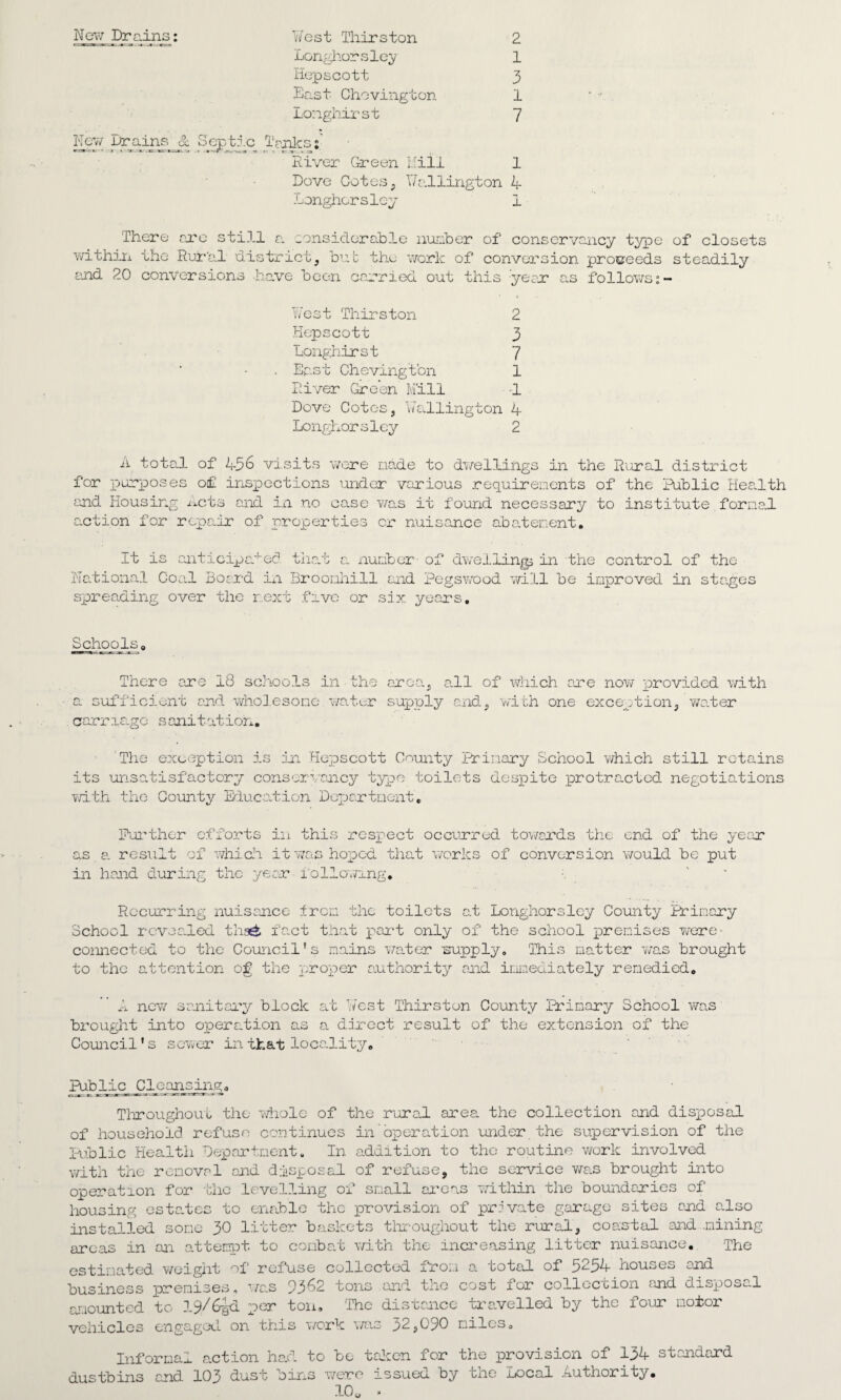 New Drains West Thirston 2 Longhorsley 1 Hepscott 3 East Chevington 1 Longhirst 7 New Drains & S .c River Green Dove Cotes, Longhorsley Mill 1 Walling ton 4 There are still a. considerable nunber of conservancy type of closets within the Rural district, bub the work of conversion proceeds steadily and 20 conversions have been carried out this year as follows West Thirston 2 Hepscott 3 Longhirst 7 East Chevington 1 River Green Mill 1 Dove Cotes, Wallington 4 Longhorsley 2 A total of 436 visits were made to dwellings in the Rural district for purposes of inspections under various requirements of the Public Health and Housing Acts and in no cause was it found necessary to institute formal action for repair of properties or nuisance abatement. It is anticipa+ed that a. number- of dwellings in the control of the National Coal Board in Broomhill and Pegswood will be improved in sta.ges spreading over the r.ext five or six years. Schoolso There are 18 schools in the area, all of which are now provided with a sufficient and wholesome water supply and, with one exception, water carriage sanitation. The exception is in Hepscott County Primary School which still retains its unsatisfactory conservancy typo toilets despite protracted negotiations with the County Education Department, Further efforts in this respect occurred towards the end of the year as a result of which it was hoped that works of conversion would be put in hand during the year following. Recurring nuisance from the toilets at Longhorsley County Primary School revealed tha& fact that part only of the school premises were- connected to the Council! s mains water 'supply. This matter was brought to the attention of the proper authority and immediately remedied. A new sanitary block at West Thirston County Primary School was brought into operation as a direct result of the extension of the Council1 s sewer in that locality. Public Cleansing. Throughout the whole of the rural area the collection and disposal of household refuse continues in operation under the supervision of the Public Health Department. In addition to the routine work involved with the removal and disposal of refuse, the service was brought into operation for the levelling of small areas within the boundaries of housing estates to enable the provision of private garage sites and also installed some 30 litter baskets throughout the rural, coastal and .mining areas in an attempt to combat with the increasing litter nuisance. The estimated weight of refuse collected from a total of 5254 houses and business premises, was 93^2 tons and the cost for collection and disposal amounted to 19/6-gd per ton. The distance travelled by the loi.ir motor vehicles engaged on this work was 3^,090 miles. Informal action had to be taken for the provision of 134 standard dustbins and 103 dust bins were issued by the Local Authority.
