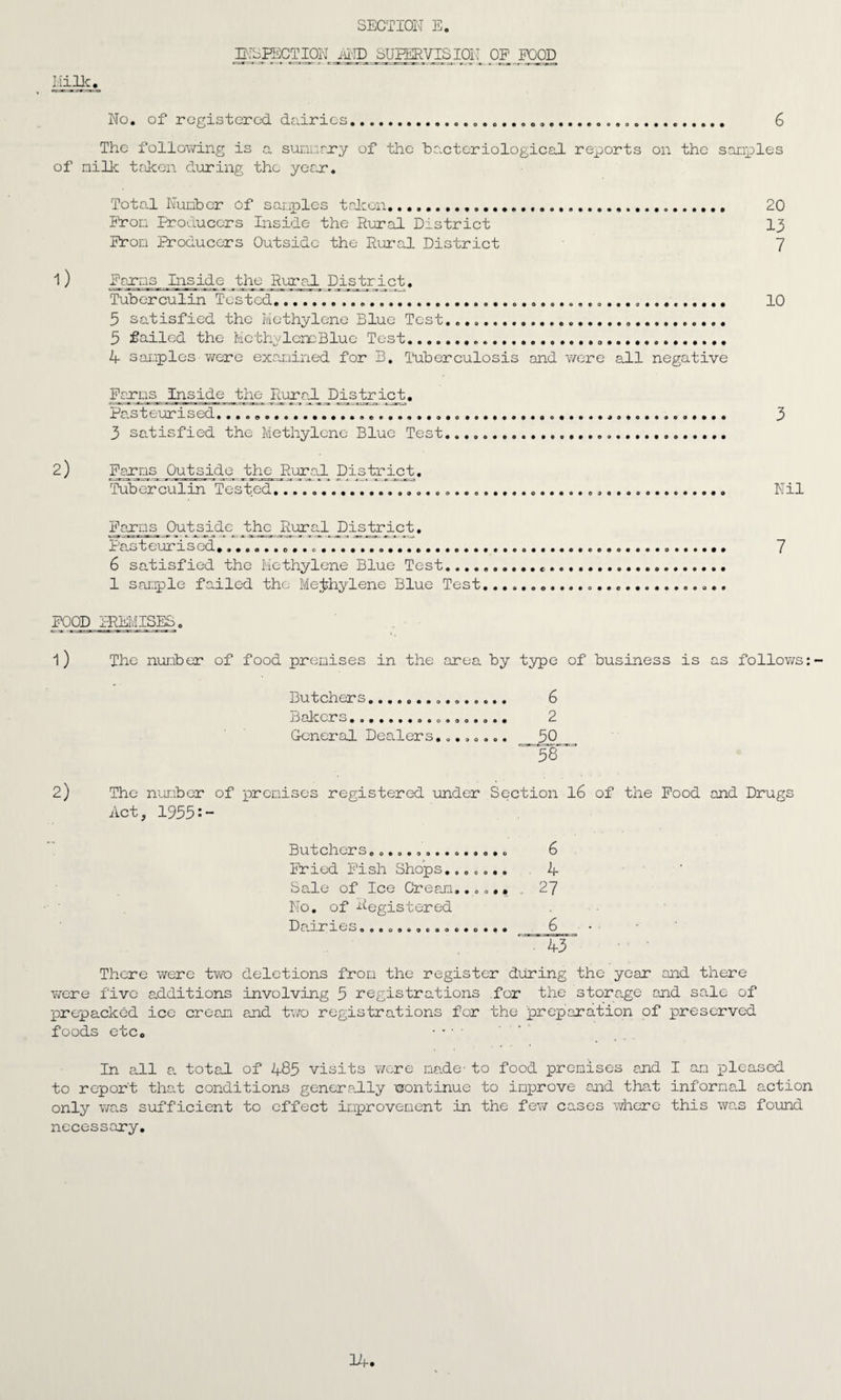 BgMTIQN AND SUPERVISION OF FOOD Milk. No. of registered dairies.... 6 The following is a summary of the bacteriological reports on the samples of milk taken during the year. Total Number of samples taken........ 20 Prom Producers Inside the Rural District 13 Prom Producers Outside the Rural District 7 1) Earns Diside the Rural District. Tuberculin Tested....... 10 5 satisfied the Methylene Blue Test........ 3 failed the MethyleneBlue Test.... .. 4 samples were examined for B. Tuberculosis and were all negative Farms inside the Rural District. Pasteurised.......... 3 3 satisfied the Methylene Blue Test...... 2) Farms Outside the Rural District. Tuberculin Tested........ Nil Farms Outside the Rural District. Pasteurised. ........ 7 6 satisfied the Methylene Blue Test... 1 sample failed the Methylene Blue Test FOOD PREMISES. l) The number of food premises in the area by type of business is as follows: Butchers .........0.00.. G Bakers .. 2 General Dealers........ _ 30_ 58 2) The number of premises registered under Section 16 of the Food and Drugs Act, 1355i- Butchers......... Fried Fish Shops. 9 0 9 0 0 0 0 9 Sale of Ice Cream...... No. of Registered Da.iries o o 0 9 0 9 0 0 0 9 0 0 9 9 6 4 27 6 43 There were two deletions from the register during the year and there were five additions involving 3 registrations for the storage and sale of prepacked ice cream and two registrations for the preparation of preserved foods etc. • • • • In all a. total of 483 visits were made- to food premises and I an pleased to report that conditions generally -continue to improve and that informal action only was sufficient to effect improvement in the few cases where this was found necessary.