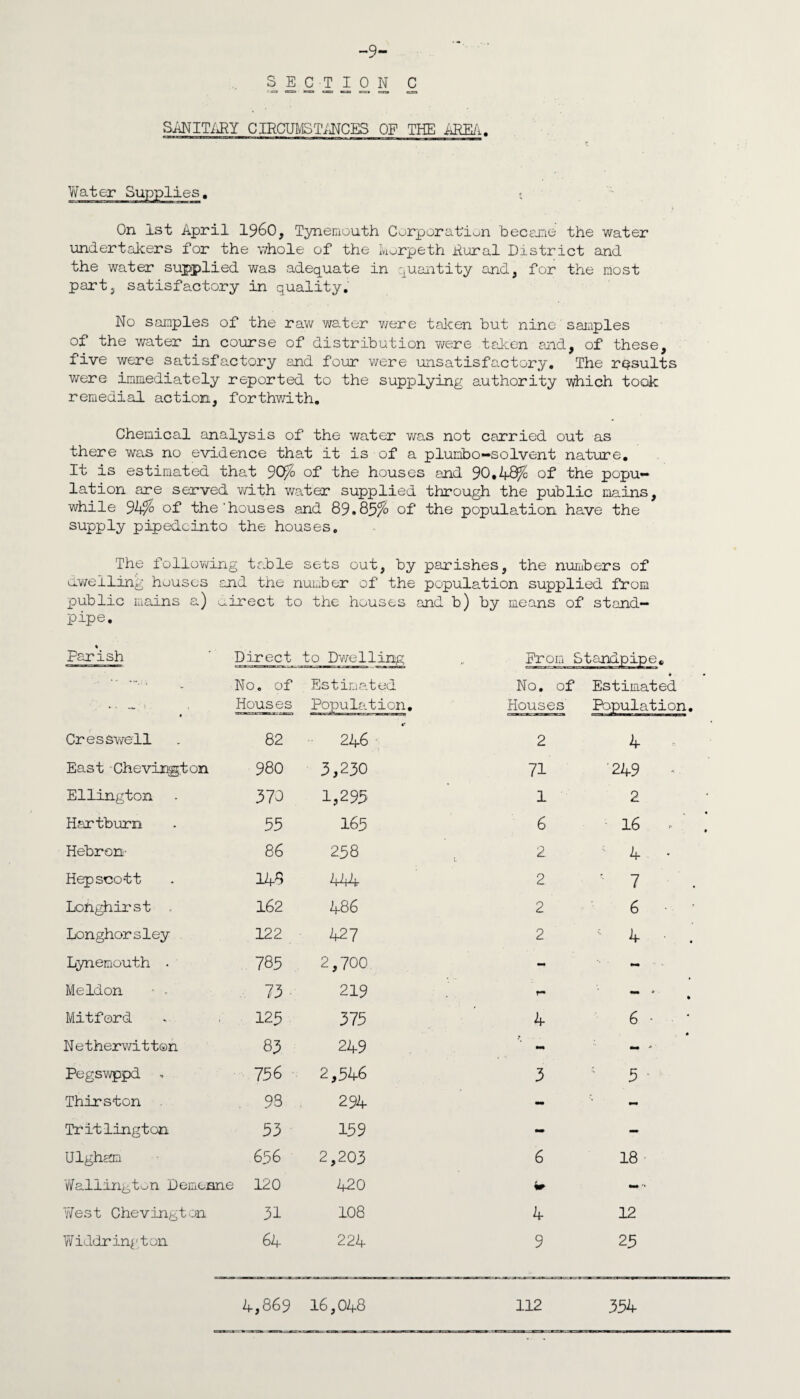 -9- SECTION C SANITARY CIRCUMSTANCES OF THE AREA. On 1st April I960, Tynemouth Corporation became the water undertakers for the whole of the korpeth Aural District and the water supplied was adequate in quantity and, for the most part, satisfactory in quality. No samples of the raw water were taken hut nine'samples of the water in course of distribution were taken and, of these, five were satisfactory and four were unsatisfactory. The results were immediately reported to the supplying authority which took remedial action, forthwith. Chemical analysis of the water was not carried out as there was no evidence that it is of a pluhbo- solvent nature. It is estimated that 90% of the houses and 90,49% of the popu¬ lation are served with wafer supplied through the public mains, while 94% of the houses and 89.85% of the population have the supply pipedcinto the houses. The following table sets out, by parishes, the numbers of dwelling houses and the number of the population supplied from public mains a) direct to the houses and b) by means of stand¬ pipe. Parish . . 1 < Cresswell East Chevington Ellington Hartburn Hebron' Hepscoff Longhirst . Longhorsley Lynemouth « Meldon • • Mitford Ne therwit ton Pegswppd v Thirsion Tritlington Ulgham Wallington Demesne v7est Chevington Widdrington Direct to Dwelling. No. of Estimated Houses Population 82 246 980 3,230 370 1,295 55 165 86 258 148 4Mr 162 486 122 ■ 427 785 2,700 73 219 125 375 83 249 756 2,546 93 , 294 53 159 656 2,203 120 420 31 108 64 224 Prom No. of Estimated Houses Population, ■ «- jm—me.irfiJPfcinw f-iw mooga 2 71 1 6 2 2 2 2 4 249 2 16 4 7 6 4- 4 6 • 3 ; 5 6 18 4 12 9 25 4,869 16,048 112 354
