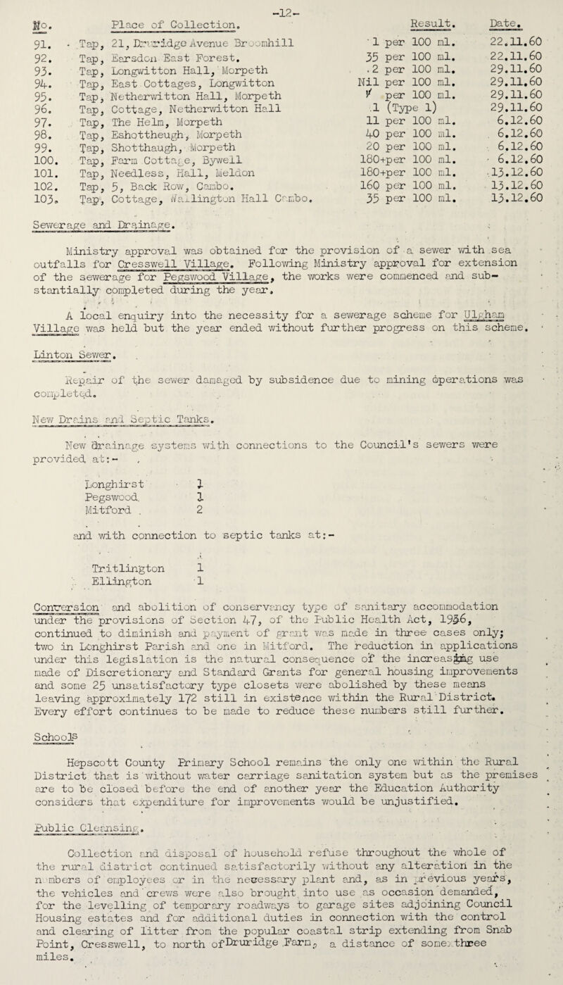 —12— Mo. 91. * .Tap, 92. Tap, 93. Tap, : 94. Tap, : 95. Tap, ] 96. Tap, i 97. Tap, 98. Tap, : 99. Tap, 100. Tap, : 101. Tap, ] 102. Tap, 103. Tap, i Sewer aj ye and Place of Collection. Result. Date, 21, Dr 1'ridge Avenue Broomhill ' 1 per 100 ml. 22. 11.60 Earsdon East Forest. 35 per 100 ml. 22. 11.60 Longwitton Hall,' Morpeth .2 per 100 ml. 29. 11.60 East Cottages, Longwitton Nil per 100 ml. 29. 11.60 Netherwitton Hall, Morpeth per 100 ml. 29. 11.60 Cottage, Netherwitton Hall .1 (Type 1) 29. 11.60 The Helm, Morpeth 11 per 100 ml. 6. 12.60 Eshottheugh, Morpeth 40 per 100 ml. . 6. 12.60 Shotthaugh, Morpeth 20 per 100 ml. 6. 12.60 Farm Cottage, Bywell 180+per 100 ml. • 6. 12.60 Needless, Hall, Meldon 180+per 100 ml. ,13. 12.60 5, Back Row, Cambo. 160 per 100 ml. 13. 12.60 Cottage, Maj-lington Hall Cambo. 35 per 100 ml. 13. 12.60 Ministry approval was obtained for the provision of a sewer v/ith sea outfalls for Cresswell Village. Following Ministry approval for extension of the sewerage for Pegswood Village, the works were commenced and sub¬ stantially completed during the year, K i t •. ♦ A local enquiry into the necessity for a sewerage scheme for Ulgham Village was held but the year ended without further progress on this scheme, Linton Sewer. Repair of the sewer damaged by subsidence due to mining operations was completed. New Drains and Septic Tanks. New drainage systems with connections to the Council’s sewers were provided, at: - Longhirst 1 Pegswood, 1 Mitford . 2 and with connection to septic tanks at:- Tritlin'gton 1 Ellington ■ 1 Conversion and abolition of conservancy type of sanitary accommodation under the provisions of Section 47? of the Public Health Act, 19^36, continued to diminish and payment of grant was made in three cases only; two in Lcnghirst Parish and one in Mitford. The reduction in applications under this legislation is the natural consequence of the increasing use made of Discretionary and Standard Grants for general housing improvements and some 29 unsatisfactory type closets were abolished by these means leaving approximately 172 still in existence within the Rural' District, Every effort continues to be made to reduce these numbers still further. Schools Hepscott County Primary School remains the only one within the Rural District that is without water carriage sanitation system but as the premises are to be closed before the end of another year the Education Authority considers that expenditure for improvements would be unjustified. public Cleansing. ' Collection and disposal of household refuse throughout the whole of the rural district continued satisfactorily without any alteration in the numbers of employees or in the necessary plant and, as in previous years, the vehicles and ’ crews were also brought into use as occasion demanded, for the levelling of temporary roadways to garage sites adjoining Council Housing estates and for additional duties in connection with the control and clearing of litter from the popular coastal strip extending from Snab Point, Cresswell, to north of-Druridge .Farm,, a distance of some: three miles.