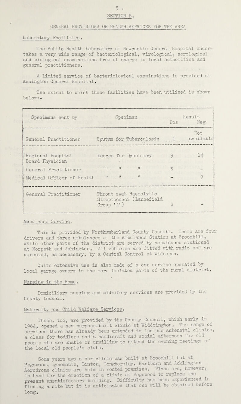 GENERAL PROVISIONS OP HEALTH SERVICES POR THE AREA Laboratory Facilities. The Public Health Laboratory at Newcastle General Hospital under¬ takes a very wide range of bacteriological, virological, serological and biological examinations free of charge to local authorities and general practitioners, A limited service of bacteriological examinations is provided at Ashington General Hospital, •The extent to which these facilities have been below;- utilis ed is shown ! > Specimens sent by Specimen Pos ; • Result ! Neg j General Practitioner Sputum for Tuberculosis 1 Not i fi available Regional Hospital Board Physician Faeces for Rysentery 9 14 1 ! i i General Practitioner 11 n tt 3 1 i Medical Officer of Health II M 11 - 9 1 If General Practitioner Throat s¥\rab Haemolytic Streptococci (Lancefield Group 'A') 2 i 1 i i 1 f Ambulance Service„ This is provided by Northumberland County Council, There are four drivers and three ambulances at the Ambulance Station at Broomhill, while other parts of the district are served by ambulances stationed at Morpeth and Ashington, All vehicles are fitted with radio and are directed, as necessary, by a Central Control at Videopen, Quite extensive use is also made of a car service operated by local garage owners in the more isolated parts of the rural district. Nursing in the Home, Domiciliary nursing and midwifery services are provided by the County Council, Maternity and Child Welfare Services. These, too, are provided by the County Council, which early in 1964? opened a new purpose-built clinic at Widdringtone The range. of services there has already been extended to include antenatal clinic -j, a class for toddlers and a handicraft and social afternoon for old people who are unable or unwilling to attend the evening meetings of the local old people's clubs. Some years ago a new clinic was built at Broomhill but au Pegswood, Lynemouth, Linton, Longhorsley, Hartburn and Acklington Aerodrome clinics are held in rented premises. Plans are, however, in hand for the erection of a clinic at Pegswood to replace tne present unsatisfactory building. Difficulty has been experienced in finding a site but it is anticipated that one will be obtained before long.