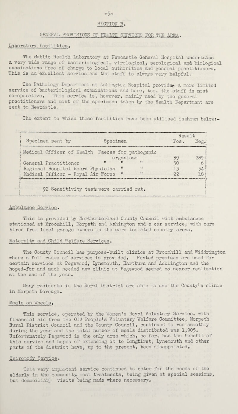 5~ SECTION 3. GENERAL PROVISIONS OF HEALTH SERVICES FOR THE AREA. Laboratory Facilities. The Public Health Laboratory at Newcastle General Hospital undertakes a very wide range of bacteriological, virological, serological and biological examinations free of charge to local authorities and general practitioners. This is an excellent service and the staff is always very helpful.. The Pathology Department at Ashingtcn Hospital provider a more limited service of bacteriological examinations and here, too, the staff is most co-operative* This service is, however, mainly used by the genera.! practitioners and most of the specimens taken by the Health Department are sent to Newcastlec The extent to which these facilities have been utilised is shown belows- Result Specimen sent by Specimen Pos. Neg.| Medical Officer cf Health Faeces for pathogenic j i 1 organisms 39 289 ! General Practitioner ” ” u 50 6 1 54! 18 ! Regional Hospital Board Physician ” u 13 Medical Officer - Royal Air Force ” tt 22 92 Sensitivity tests were carried out. Ambulance Service• This is provided by Northumberland County Council with ambulances stationed at Broomhill, Morpeth and Ashington and a car service, with cars hired from local garage owners in the more isolated country areas. Maternity and Child Welfare Services0 The County Council has purpose-built clinics at Broomhill and Widdrington where a full range of services is provided. Rented premises are used for certain services at Pegswcod, Lynemouth, Hart bum and Acklington and the hoped-for and much needed new clinic at Pegswood seemed no nearer realisation at the end of the year. Many residents in the Rural District are able to use the County’s clinic in Morpeth Borough. Meals on Wheels. This service, operated by the Women’s Royal Voluntary Service, with financial aid from the Old People’s Vcluntsry Welfare Committee, Morpeth Rural District Council and the County Council, continued to run smoothly during the year and the total number of meals distributed was 1,905* Unfortunately Pegswood is the only area which, so far, has the benefit of this service and hopes of extending it to Longbirst, Lynemouth and other parts of the district have, uxd to the present, been disappointed. Chiropody Service<, This very important service continued to cater for the needs of the elderly in the community, most treatments, being given at special sessions, but domeciliaiy visits being made where necessary.