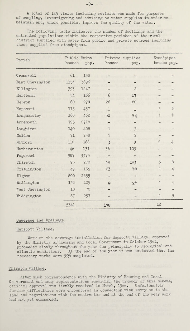 -9- A total of 145 visits including revisits was made for purposes of sampling, investigating and advising on water supplies in order to maintain and, where possible, improve the quality of the water. The following table indicates the number of dwellings and the estimated populations within the respective parishes of the rural district supplied with water from public and private sources including those supplied from standpipess- Parish Public houses Mains pop. Private houses supplies pop. Standpipes houses pop. Cresswell 61 198 — — East Chevington 1154 3696 - - - - Ellington 393 1247 - 2 - - Hartbum 54 166 6 17 - - Hebron 60 270 26 80 - - Hepscott 115 437 3 6 Longhorsley 168 462 30 94 1 1 Lynemouth 795 2718 - - - - Lcnghirst 140 408 1 3 - - Meldon 71 238 1 2 - mm Mitford 110 366 3 8 2 4 Netherwitton 46 131 36 109 - - Pegswood 987 3373 - - - - Thirston 95 278 44 133 3 8 Tritlington 49 I65 23 78 4 Ulgham 800 2635 - - - - Wallington 158 425 Q 27 1 4 West Chevington 18 78 - - - - Widdrington 6 7 257 - - 1 3 5341 1?8 12 Sewerage and Drainage. Hepscott Village. Work on the sewerage installation for Hepscott Village, approved by the Ministry of Housing and Local Government in October 1964* proceeded slowly throughout the year due principally to geological and climatic conditions. At the end of the year it was estimated that the necessary works were 99^ completed. Thirston Village. After much correspondence with the Ministry of Housing and Local Go vernment and many representations regarding the urgency of this scheme, official approval was finally received in March, 1966. Unfortunately fur there , difficulties were encountered in connection with entry on to the land and negotiations with the contractor and at the end of the year work had not yet commended.