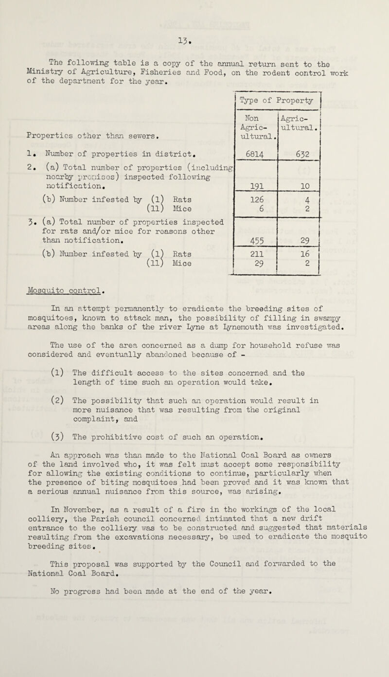 The following table is a copy of the annual return sent to the Ministry of Agriculture, Fisheries and Food, on the rodent control work of the department for the year. Properties other than sewers. 1* Number of properties in district* 2. (a) Total number of properties (includir nearby promises) inspected following notification. (b) Number infested by (l) Rats (ll) Mice 3* (a) Total number of properties inspected for rats and/or mice for reasons other than notification. (b) Number infested by (l) Rats (ll) Mice Type of Property j Non Agric- Agric- ultural.1 ultural. 6814 632 r 191 10 126 4 6 2 455 ! 29 1 211 16 29 2 Mosquito control. In an attempt permanently to eradicate the breeding sites of mosquitoes, known to attack man, the possibility of filling in swampy areas along the banks of the river Lyne at Lynemouth was investigated. The use of the area concerned as a dump for household refuse was considered and eventually abandoned because of - (1) The difficult access to the sites concerned and the length of time such an operation would take. (2) The possibility that such an operation would result in more nuisance that was resulting from the original complaint, and (3) The prohibitive cost of such an operation. An approach was than made to the National Coal Board as owners of the land involved who, it was felt must accept some responsibility for allowing the existing conditions to continue, particularly when the presence of biting mosquitoes had been proved and it was known that a serious annual nuisance from this source, was arising. In November, as a result of a fire in the workings of the local colliery, the Parish council concerned intimated that a new drift entrance to the colliery wan to be constructed and suggested that materials resulting from the excavations necessary, be used to eradicate the mosquito breeding sites. This proposal was supported by the Council and forwarded to the National Coal Board. No progress had been made at the end of the year.