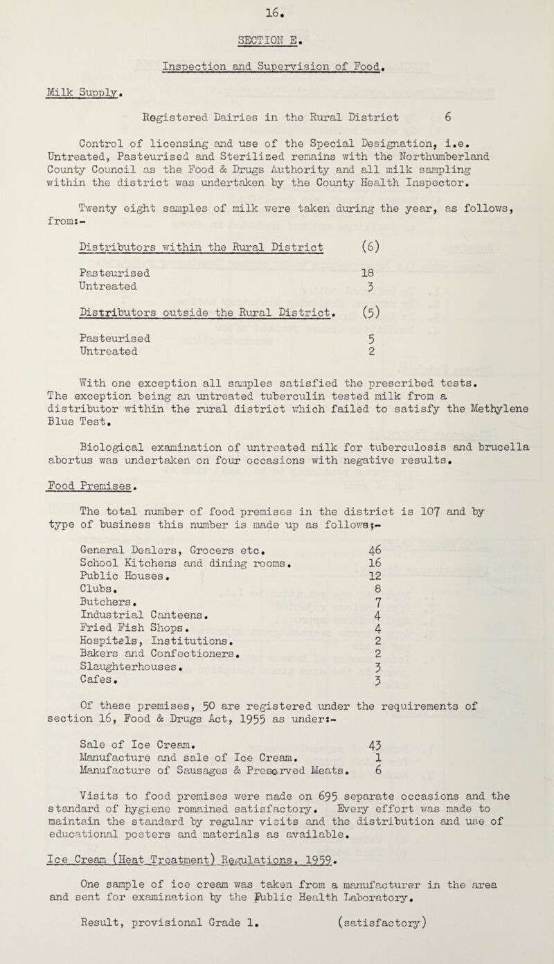 16# SECTION E. Inspection and Supervision of Food. Milk Supply. Registered Dairies in the Rural District 6 Control of licensing and use of the Special Designation, i.e. Untreated, Pasteurised and Sterilized remains with the Northumberland County Council as the Food & Drugs Authority and all milk sampling within the district was undertaken by the County Health Inspector. Twenty eight samples of milk were taken during the year, as follows, from:- Distributors within the Rural District (6) Pasteurised 18 Untreated 3 Distributors outside the Rural District. (5) Pasteurised 5 Untreated 2 With one exception all samples satisfied the prescribed tests. The exception being an untreated tuberculin tested milk from a distributor within the rural district which failed to satisfy the Methylene Blue Test. Biological examination of untreated milk for tuberculosis and brucella abortus was undertaken on four occasions with negative results. Food Premises. The total number of food premises in the district is 107 and by type of business this number is made up as follows f— General Dealers, Grocers etc. 46 School Kitchens and dining rooms. 16 Public Houses. 12 Clubs. 8 Butchers. 7 Industrial Canteens. 4 Fried Fish Shops. 4 Hospitals, Institutions. 2 Bakers and Confectioners. 2 Slaughterhouses. 3 Cafes. 3 Of these premises, 50 are registered under the requirements of section 16, Food & Drugs Act, 1955 as under Sale of Ice Cream. 43 Manufacture and sale of Ice Cream. 1 Manufacture of Sausages & Preserved Meats. 6 Visits to food premises were made on 695 separate occasions and the standard of hygiene remained satisfactory. Every effort was made to maintain the standard by regular visits and the distribution and use of educational posters and materials as available. Ice Cream (Heat Treatment) Regulations, 1959. One sample of ice cream was taken from a manufacturer in the area and sent for examination by the public Health Laboratory. Result, provisional Grade 1. (satisfactory)