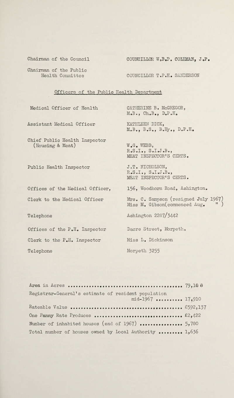 Chairman of the Council Chairman of the Public Health Committee COUNCILLOR W*BtP. COLEMAN, J.P. COUNCILLOR T.P.H. SANDERSON Officers of the Public Health Department Medical Officer of Health Assistant Medical Officer Chief Public Health Inspector (Housing & Meat) Public Health Inspector Offices of the Medical Officer, Clerk to the Medical Officer Telephone Offices of the P.H. Inspector Clerk to the P.H. Inspector Telephone CATHERINE B. McGREGOR, M.B., Ch.B., D.P.H. KATHLEEN LICK, M.B., B.S., B.Hy0, D.P.H« W.G. WEBB, R.S.I., S.I.J.B., MEAT INSPECTOR’S CERTS. J.T. NICHOLSON, R.S.I., S.I.J.B., MEAT INSPECTOR'S CERTS. 156, Woodhorn Road, Ashington. Mrs. C. Sampson (resigned July 1967) Mss M, Gibson(commenced Aug. ” ) Ashington 2287/3442 Dacre Street, Morpeth0 Miss L. Lickinson Morpeth 3255 Area in Acres .............. • 79 >10 8 Registrar-General’s estimate of resident population mid-1967 17*910 Rateable Value ..... £592,137 One Penny Rate Produces £2,422 Number of inhabited houses (end of 1967) •••••••••••••••• 5>780 Total number of houses owned by Local Authority ...•••••• 1,636