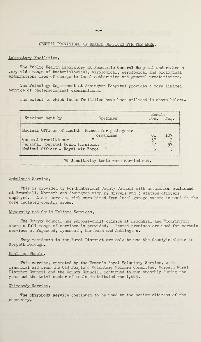 -5- GENERAL PROVISIONS OF HEALTH SERVICES FlR THE AREA. Laboratory Facilities. The Public Health Laboratory at Newcastle General Hospital undertakes a very wide range of bacteriological, virological, serological and biological examinations free of charge to local authorities and general practitioners. The Pathology Department at Ashington Hospital provides a more limited service of bacteriological examinations. The extent to which these facilities have been utilised is shown belows- Specimen sent by Specimen Result Pos. Neg. Medical Officer of Health Faeces for pathogenic organisms General Practitioner  ” M Regional Hospital Board Physician ” n Medical Officer - Royal Air Force  M 78 Sensitivity tests were carried out 81 187 37 3 37 57 3 3 Ambulance Service. This is provided by Northumberland County Council with ambulances, stationed at Broorahill, Morpeth and Ashington with 27 drivers and 3 station officers employed. A car service, with cars hired from local garage owners is used in the more isolated country areas. Maternity and Child Welfare Services. The County Council has purpose-built clinics at Broomhill and Widdrington where a full range of services is provided. Rented premises are used for certain services at Pegswood, Lynemouth, Hartburn and Acklington. Many residents in the Rural District are able to use the County’s clinic in Morpeth Borough. Meals on Wheels. This service, operated by the Women’s Royal Voluntary Service, with financial aid from the Old People's Voluntary Welfare Committee, Morpeth Rural District Council and the County Council, continued to run smoothly during the year and the total number of meals distributed was 1,683. Chiropody Service. The chiropody service continued to be used by the senior citizens of the community.
