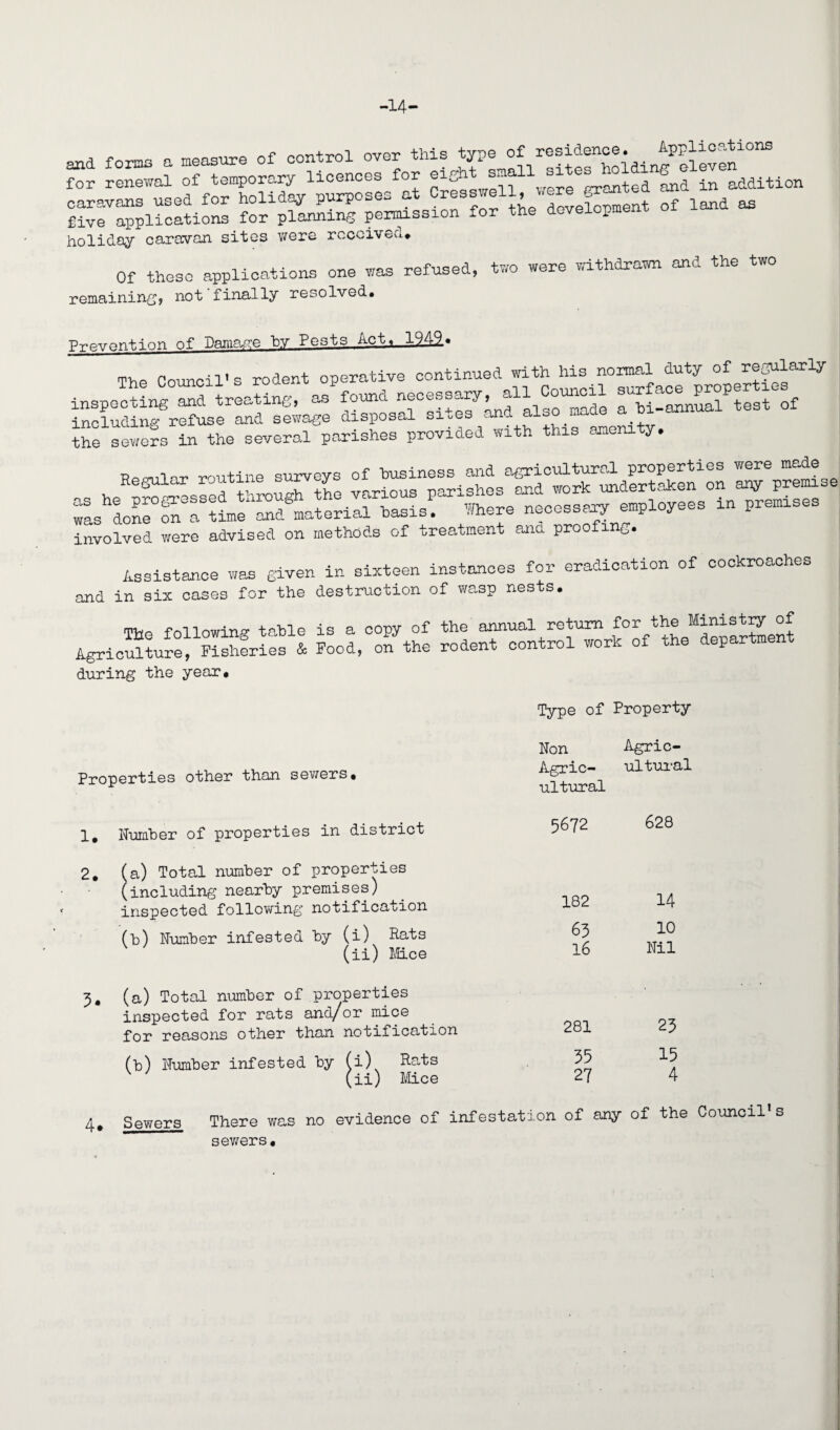 -14- holiday caravan sites were receive^. Of those applications one was refused, two were withdrawn and the two remaining? not finally resolved. Prevention of Damage by Pests Act, 19.42* The Council's rodent operative continued with his normal duty of regularly inspecting and treating, as ^de Thi-^nuaftest of tSe1 sev,orsrif1?heTeverafparishes provided with this amenity. was done S a time and material basis. Where necessary employees in premises involved were advised on methods of treatment and proofing. Assistance was given in sixteen instances for eradication of cockroaches and in six cases for the destruction of wasp nests. The following table is a copy of the annual return Agriculture, Fisheries & Food, on the rodent control work of the department during the year. Properties other than sewers. 1. Number of properties in district 2. (a) Total number of properties (including nearby premises) inspected following notification (b) Number infested by (i) Rats (ii) Mice 3. (a) Total number of properties inspected for rats and/or mice for reasons other than notification (b) Number infested by (i) Rats (ii) Mice Type of Property Non Agric¬ Agric¬ ultural ultural 5672 628 182 14 63 10 16 Nil 281 23 35 15 27 4 4* Sewers There was no evidence of infestation of any of the Council1 s sewers.