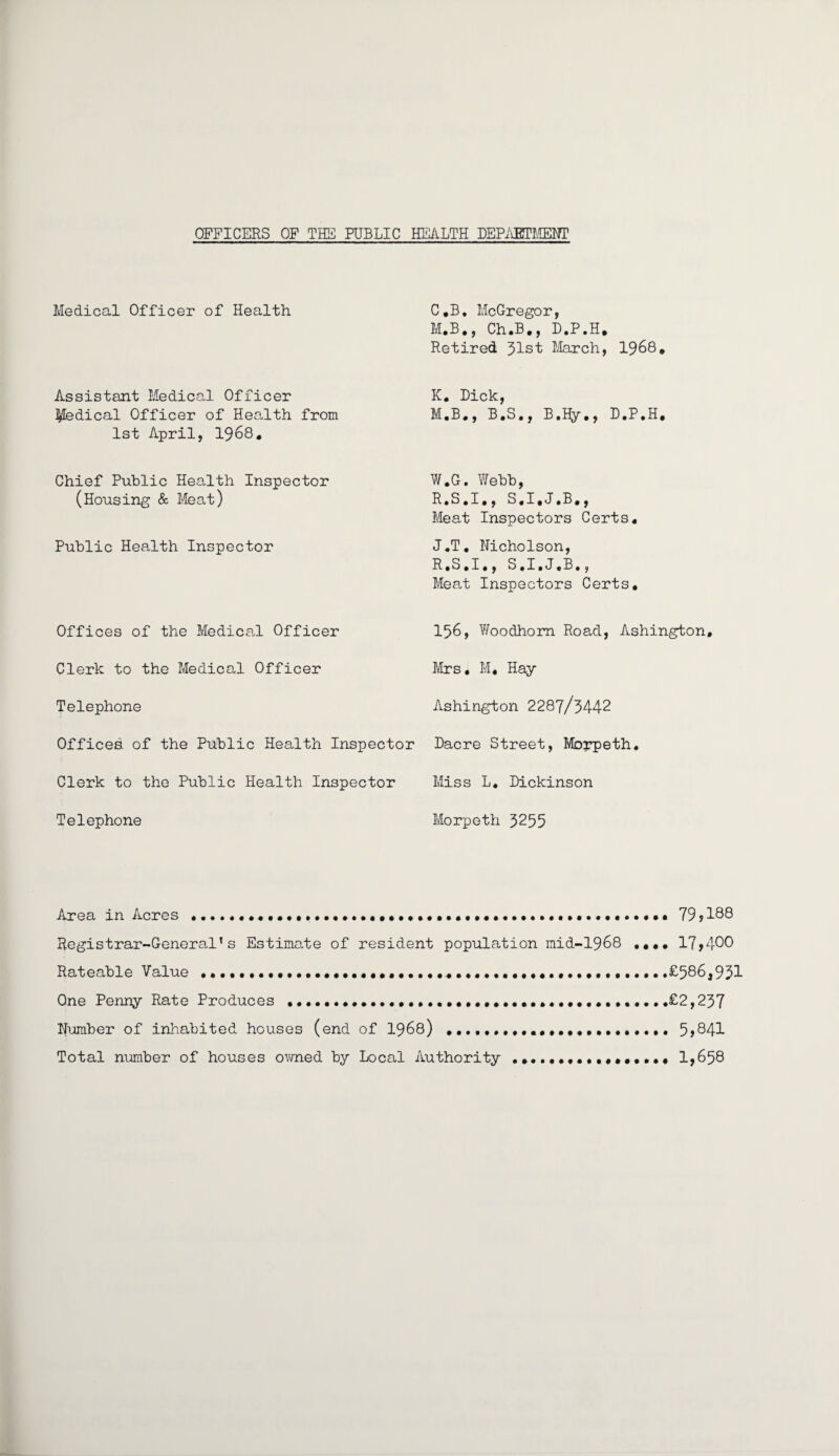 OFFICERS OF THE PUBLIC HEALTH DEPARTMENT Medical Officer of Health Assistant Medical Officer Medical Officer of Health from 1st April, 1968. C.B, McGregor, M.B., Ch.B., D.P.H, Retired 31st March, 1968. K. Dick, M.B., B.S., B.Hy., D.P.H. Chief Public Health Inspector (Housing & Meat) Public Health Inspector W.G. Webb, R.S.I., S.I.J.B., Meat Inspectors Certs, J.T. Nicholson, R.S.I., S.I.J.B., Meat Inspectors Certs. Offices of the Medical Officer Clerk to the Medical Officer Telephone Offices, of the Public Health Inspector Clerk to the Public Health Inspector Telephone 156, Woodhom Road, Ashington* Mrs. M. Hay Ashington 2287/3442 Dacre Street, Morpeth, Miss L. Dickinson Morpeth 3255 Area in Acres .. 79;138 Registrar-General’s Estimate of resident population mid-1968 •••• 17,400 Rateable Value ••••••...£536,951 One Penny Rate Produces ••••••••••••••••••••••••••••••••••...•...£2,237 Number of inhabited houses (end of 1968) 5>841 Total number of houses owned by Local Authority 1,658