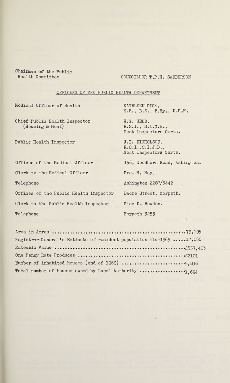 Chairman of the Public Health Committee COUNCILLOR T.P.H. SANDERSOH OFFICERS OF THE PUBLIC HEALTH DEPARTMENT Medical Officer of Health KATHLEEN DICK, M.B., B.3., B.Hy., D.P.H. Chief Public Health Inspector (Housing & Meat) W.G. WEBB, R.S.I., S.I.J.B., Meat Inspectors Certs. Public Health Inspector J.T. NICHOLSON, R.S.I.,S.I.J.B., Meat Inspectors Certs. Offices of the Medical Officer 156, Woodhorn Road, Ashington. Clerk to the Medical Officer Mrs. M. Hay. Telephone Ashington 2287/3442 Offices of the Public Health Inspector Dacre Street, Morpeth. Clerk to the Public Health Inspector Miss D. Bowden. Telephone Morpeth 3255 f Area in Acres .... Registrar-General*s Estimate of resident population mid-1969 .17,050 Rateable Value ... One Penny Rate Produces ................ Number of inhabited houses (end of 1969) Total number of houses owned by Local Authority
