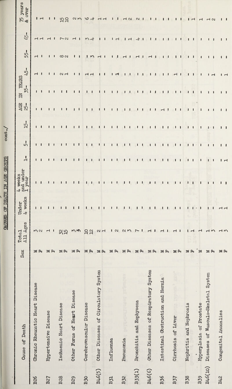 o H CiJ H W i a 0 B Pi §» £ O m f^-cs i a vo i A A I 3 1 A A H I I AO CM A VO-4- H H I I H CM CM I tl | I I I | C\J I I rH i—I rl I [■- CM I A-ch II I H I H -d’ I II II II II I l| |l HI I I CO CM ll liAHI II I H | | I | I || | || || HI I I CM H II H I I I H I I l| II |l I II I I H I pa i CJj LA <3 CM I A H II II I II II II II II II II II II II I || || II II It I I II II II II II I I H I II II I II II I A I H Pi 0 0 <t3 M g U 0 3 cd 0 <D >» -4- 3H 0 , X Pi 0 <l> © i: CO 0 to H <4 cd ■Bfl H <! 0 CO II II II II II II II II II II II II II I II I I II II II II II II II II II II II II II I II II II II II II II II II |l II II II II II I II | H II II II II II II II II II t I II II I | I II t| II II II II II II II II II II II II I 1*1 I I H H X P cd 0 « O 0 co 3 3 ACM HI CM A A A O CM CM H A H H H I CM CM A I- I HI HI I 1 H H HA HA 2 SPH S fa 2 2 fo 2 fa 2 P4 2 fa fa S g fa S fa 2 fi| 2 2 fa 2 0 10 cd 0 CO •H Q -p 8 0 w o •H P 0 o •rl § 0 co cd 0 co •H a £ •rH CO Pi 0 P is =1 0 to cd 0 0 •H Q -p h cd 0 W o •H a 0 I co H 0 W cd 0 0 •H Q P 8 0 « 0 a B p* h 0 X -p o 0 0 cd 0 0 •H Q a 0 -p 0 >» CO >5 p 3 o .8 o <H o cd a 0 0 t §■ w a 0 p 0 >» co >> u o 15 .8 & 0 0 PS <p o cd a B w 'd 0 0 0 a 0 p 0 cd 0 o cd cd 0 0 0 0 cd 0 cd cd •rl 0 > •rl tsj •rl P •rl o Q P5 Pi •rl « U 0 o xi X Pi a Q O Pi 0 0 H 3 g 0 Pi X! 0 o xi 0 O S a H £ Pi pq s § •rl P O 3 Pi P 0 P 0 0 a Pi 0 > <n o 0 •H 0 O X! 5 o 0 •H 0 O H 0 h 0 •H P •H •R 0 a a 0 p 0 t>> co cd p 0 H 0 0 P M $ °l CO o O tH £ 8 «H 3 o a cd •rl 0 3 & 0 VO r- CO A o A vo H CM h‘ a vo vo vo 00 A CM CM CM CM A -4- A A A -d- A A A A pq pq pq pq pq pq pq pq pq pq pq pq pq PQ <W O 0 0 0 cd 0 0 •rl Q o H 0 0 •rl H cd a o $ cd p •rl Pi 0 bO § O 3 pq