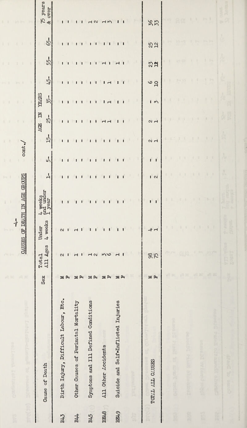 CAUSES OF DEATH IN AGE (SIOJPS co: ■s 0 0 0 3 c« I A VO I I <1 I A A I 3 i A A I A CM A rH I A I H U o W«xj •£B& 0 !>> -I wrH W P £h 0 0 0 i: w 0 bp H *«{ ctf -P H O H EH <1 K 0 CO P -P a) 0 P <+H o 0 9 c3 O II II H CM HA II II II II II II II II II I rH I II II II 1 H I I II II II I H I I II II I I H H I I II II II II II II It II II II II II II II I I II II II II II CM I H I II II II CM I HI H CM AMO H I s 2 2 2 safe o ■p w o 3 O •rH <U <H •H P g i>> 3 ci -P 8 2 H a -p u 0 P Ch O 0 0 0 0 § •H -P •ri 1 o 'rl 0 3 •rl 0 P H •a c3 0 0 •rl 0 8 0 3 o o p b •o H * •H H 1! «H H 0 CO •? 3 0 3 0 H 0 S P 0 p 3 O -P 8 •rl -p 0 f O SH P rH •H •H 8 rH 3 p P P 3 p 3 p 3 p A p VO A A A ^9 CM •^9 CM VO O H I A CM CM I I I CM I I -d H CO A a r- 2 PH d I P